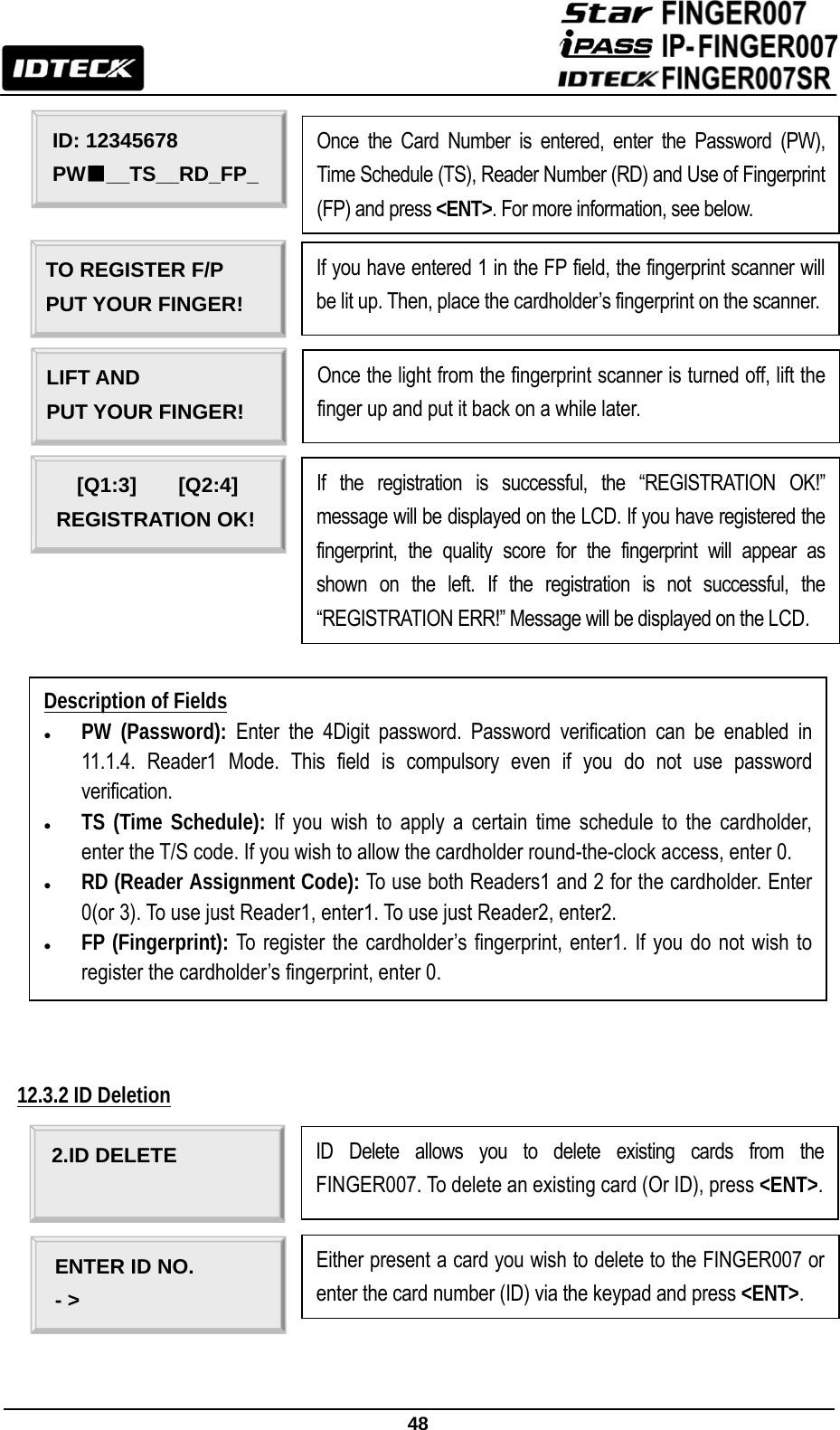                                                               48                               12.3.2 ID Deletion             ID: 12345678 PW■__TS__RD_FP_ TO REGISTER F/P PUT YOUR FINGER! Once the Card Number is entered, enter the Password (PW), Time Schedule (TS), Reader Number (RD) and Use of Fingerprint (FP) and press &lt;ENT&gt;. For more information, see below. If you have entered 1 in the FP field, the fingerprint scanner will be lit up. Then, place the cardholder’s fingerprint on the scanner. LIFT AND PUT YOUR FINGER! Once the light from the fingerprint scanner is turned off, lift the finger up and put it back on a while later. [Q1:3]    [Q2:4] REGISTRATION OK! If the registration is successful, the “REGISTRATION OK!” message will be displayed on the LCD. If you have registered the fingerprint, the quality score for the fingerprint will appear as shown on the left. If the registration is not successful, the “REGISTRATION ERR!” Message will be displayed on the LCD. Description of Fields z PW (Password): Enter the 4Digit password. Password verification can be enabled in 11.1.4. Reader1 Mode. This field is compulsory even if you do not use password verification. z TS (Time Schedule): If you wish to apply a certain time schedule to the cardholder, enter the T/S code. If you wish to allow the cardholder round-the-clock access, enter 0. z RD (Reader Assignment Code): To use both Readers1 and 2 for the cardholder. Enter 0(or 3). To use just Reader1, enter1. To use just Reader2, enter2.   z FP (Fingerprint): To register the cardholder’s fingerprint, enter1. If you do not wish to register the cardholder’s fingerprint, enter 0.   2.ID DELETE ENTER ID NO. - &gt; ID Delete allows you to delete existing cards from the FINGER007. To delete an existing card (Or ID), press &lt;ENT&gt;.  Either present a card you wish to delete to the FINGER007 or enter the card number (ID) via the keypad and press &lt;ENT&gt;. 