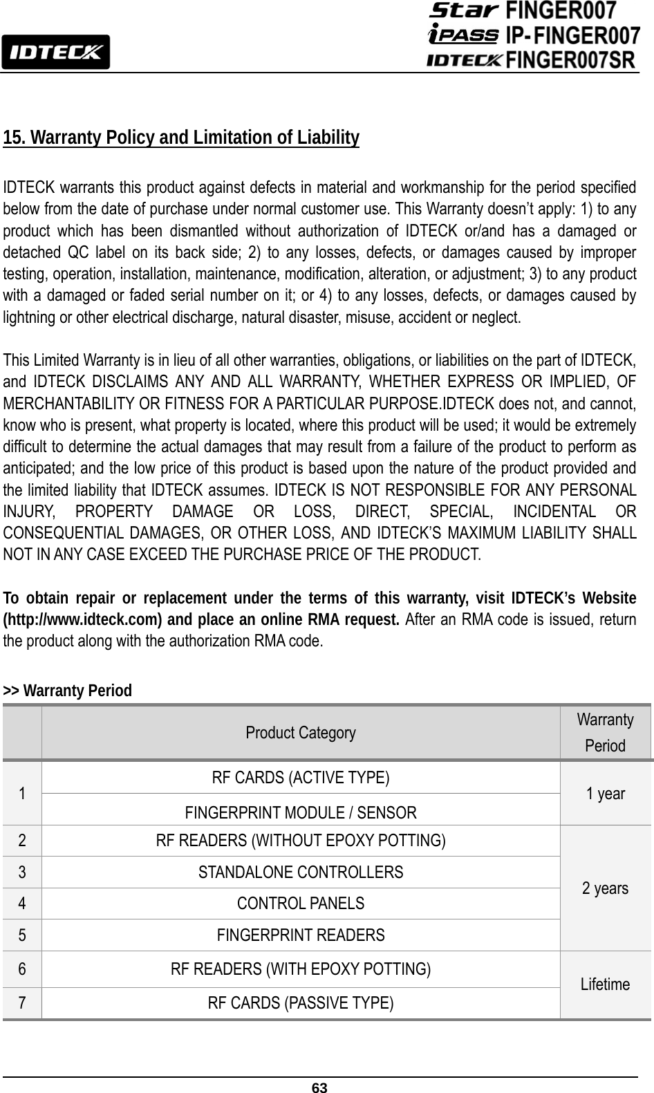                                                               63   15. Warranty Policy and Limitation of Liability  IDTECK warrants this product against defects in material and workmanship for the period specified below from the date of purchase under normal customer use. This Warranty doesn’t apply: 1) to any product which has been dismantled without authorization of IDTECK or/and has a damaged or detached QC label on its back side; 2) to any losses, defects, or damages caused by improper testing, operation, installation, maintenance, modification, alteration, or adjustment; 3) to any product with a damaged or faded serial number on it; or 4) to any losses, defects, or damages caused by lightning or other electrical discharge, natural disaster, misuse, accident or neglect.  This Limited Warranty is in lieu of all other warranties, obligations, or liabilities on the part of IDTECK, and IDTECK DISCLAIMS ANY AND ALL WARRANTY, WHETHER EXPRESS OR IMPLIED, OF MERCHANTABILITY OR FITNESS FOR A PARTICULAR PURPOSE.IDTECK does not, and cannot, know who is present, what property is located, where this product will be used; it would be extremely difficult to determine the actual damages that may result from a failure of the product to perform as anticipated; and the low price of this product is based upon the nature of the product provided and the limited liability that IDTECK assumes. IDTECK IS NOT RESPONSIBLE FOR ANY PERSONAL INJURY, PROPERTY DAMAGE OR LOSS, DIRECT, SPECIAL, INCIDENTAL OR CONSEQUENTIAL DAMAGES, OR OTHER LOSS, AND IDTECK’S MAXIMUM LIABILITY SHALL NOT IN ANY CASE EXCEED THE PURCHASE PRICE OF THE PRODUCT.    To obtain repair or replacement under the terms of this warranty, visit IDTECK’s Website (http://www.idteck.com) and place an online RMA request. After an RMA code is issued, return the product along with the authorization RMA code.  &gt;&gt; Warranty Period  Product Category  Warranty Period 1  RF CARDS (ACTIVE TYPE)  1 year FINGERPRINT MODULE / SENSOR 2  RF READERS (WITHOUT EPOXY POTTING) 2 years 3 STANDALONE CONTROLLERS 4 CONTROL PANELS 5 FINGERPRINT READERS 6  RF READERS (WITH EPOXY POTTING) Lifetime 7  RF CARDS (PASSIVE TYPE)   