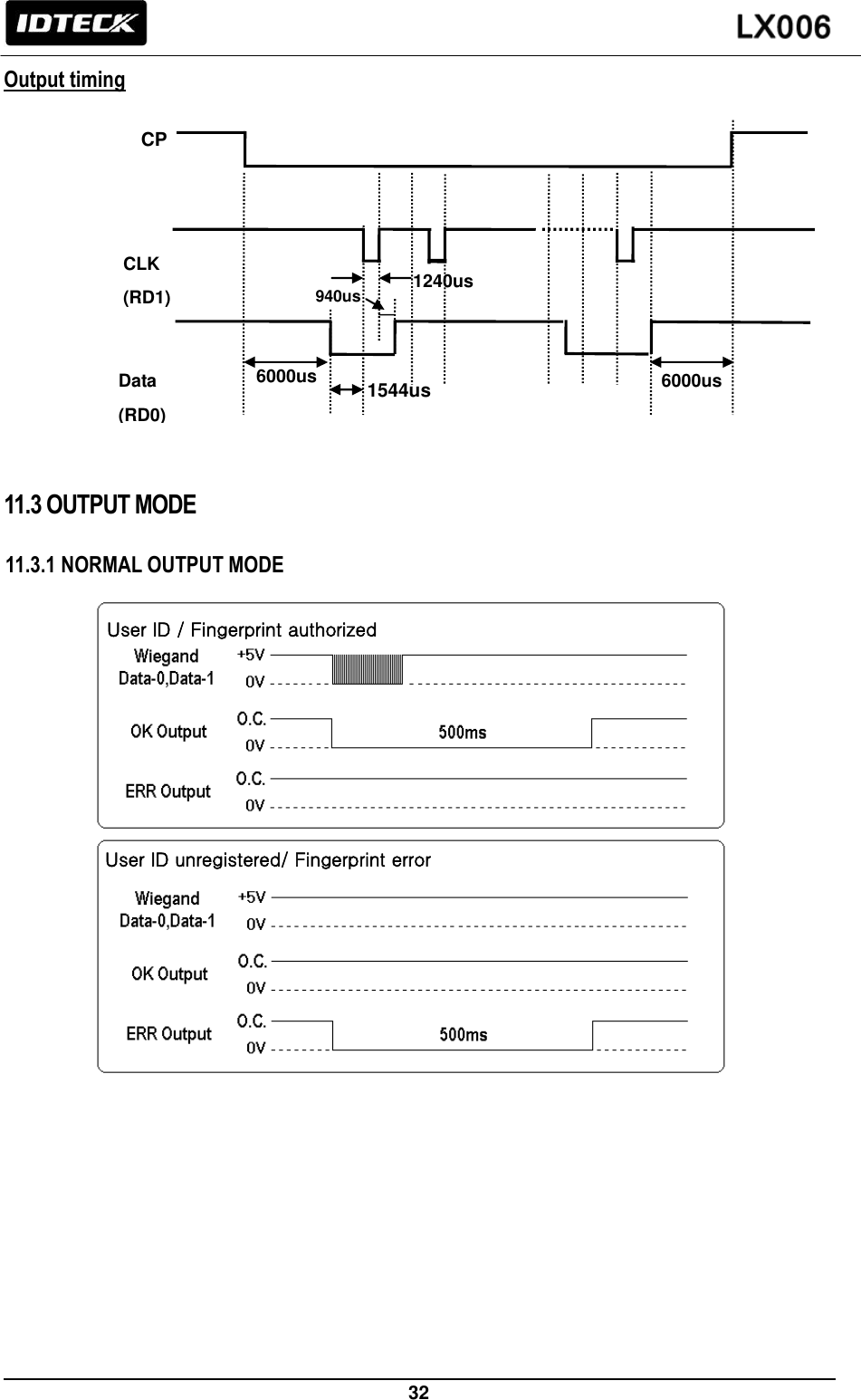                                                                 32   Output timing             11.3 OUTPUT MODE  11.3.1 NORMAL OUTPUT MODE                      1240us 940us 6000us 6000us 1544us CP CLK (RD1) Data (RD0) User ID / Fingerprint authorized User ID unregistered/ Fingerprint error 