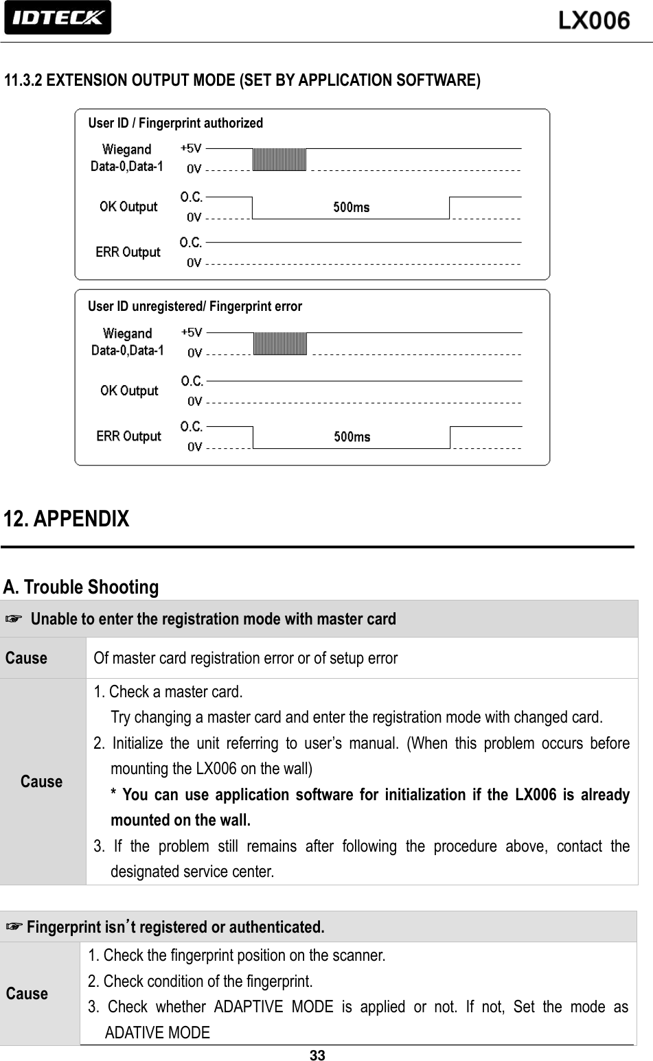                                                                 33    11.3.2 EXTENSION OUTPUT MODE (SET BY APPLICATION SOFTWARE)                     12. APPENDIX    A. Trouble Shooting ☞  Unable to enter the registration mode with master card Cause Of master card registration error or of setup error Cause 1. Check a master card.   Try changing a master card and enter the registration mode with changed card. 2.  Initialize  the  unit  referring  to  user’s  manual.  (When  this  problem  occurs  before mounting the LX006 on the wall) *  You  can  use  application  software  for  initialization  if  the  LX006  is  already mounted on the wall.  3.  If  the  problem  still  remains  after  following  the  procedure  above,  contact  the designated service center.  ☞ Fingerprint isn’t registered or authenticated. Cause 1. Check the fingerprint position on the scanner. 2. Check condition of the fingerprint.     3.  Check  whether  ADAPTIVE  MODE  is  applied  or  not.  If  not,  Set  the  mode  as ADATIVE MODE User ID / Fingerprint authorized User ID unregistered/ Fingerprint error  