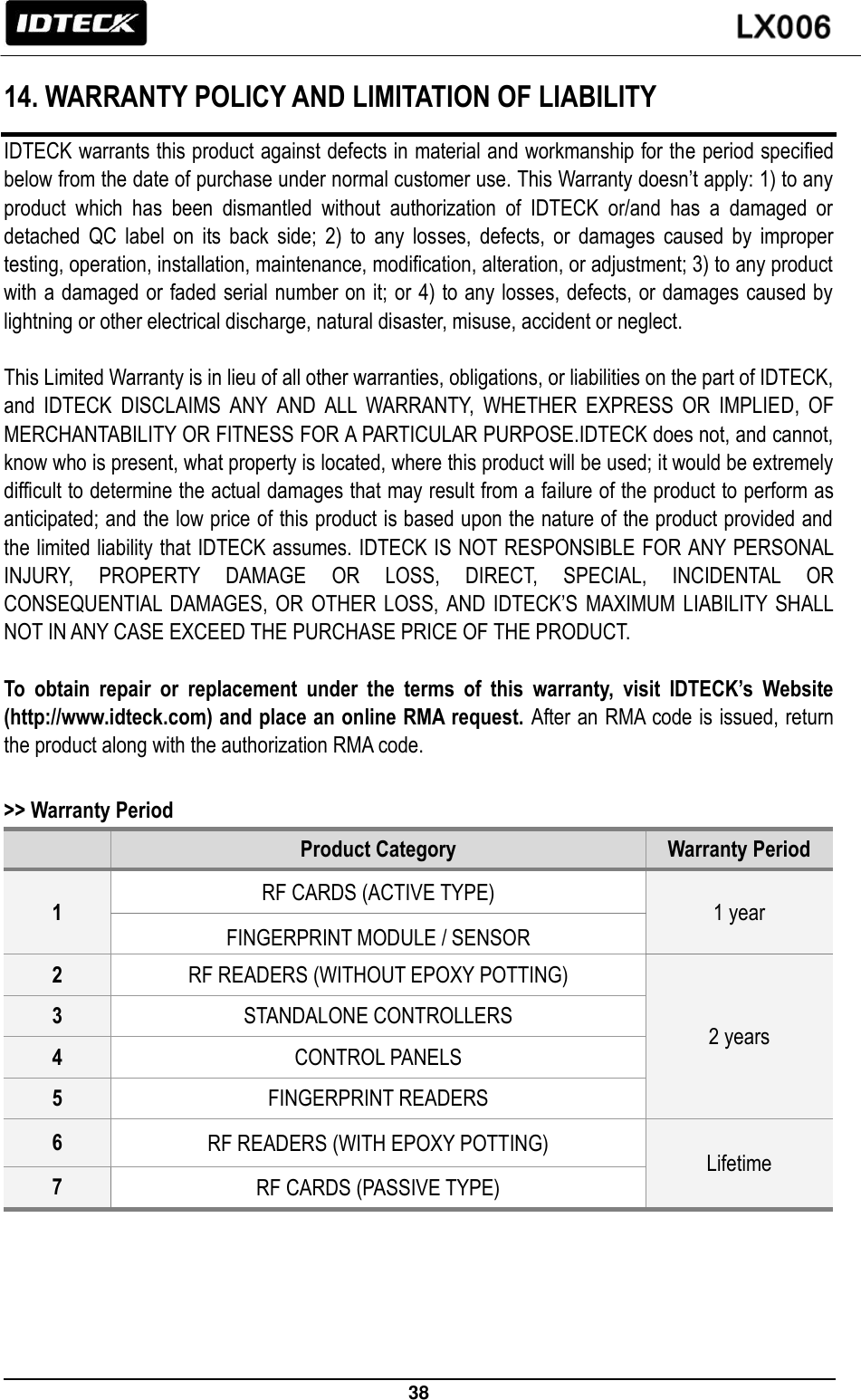                                                                 38   14. WARRANTY POLICY AND LIMITATION OF LIABILITY IDTECK warrants this product against defects in material and workmanship for the period specified below from the date of purchase under normal customer use. This Warranty doesn’t apply: 1) to any product  which  has  been  dismantled  without  authorization  of  IDTECK  or/and  has  a  damaged  or detached  QC  label  on  its  back  side;  2)  to  any  losses,  defects,  or  damages  caused  by  improper testing, operation, installation, maintenance, modification, alteration, or adjustment; 3) to any product with a damaged or faded serial number on it; or 4) to any losses, defects, or damages caused by lightning or other electrical discharge, natural disaster, misuse, accident or neglect.  This Limited Warranty is in lieu of all other warranties, obligations, or liabilities on the part of IDTECK, and  IDTECK  DISCLAIMS  ANY  AND  ALL  WARRANTY,  WHETHER  EXPRESS  OR  IMPLIED,  OF MERCHANTABILITY OR FITNESS FOR A PARTICULAR PURPOSE.IDTECK does not, and cannot, know who is present, what property is located, where this product will be used; it would be extremely difficult to determine the actual damages that may result from a failure of the product to perform as anticipated; and the low price of this product is based upon the nature of the product provided and the limited liability that IDTECK assumes. IDTECK IS NOT RESPONSIBLE FOR ANY PERSONAL INJURY,  PROPERTY  DAMAGE  OR  LOSS,  DIRECT,  SPECIAL,  INCIDENTAL  OR CONSEQUENTIAL  DAMAGES, OR OTHER LOSS, AND IDTECK’S MAXIMUM  LIABILITY SHALL NOT IN ANY CASE EXCEED THE PURCHASE PRICE OF THE PRODUCT.    To  obtain  repair  or  replacement  under  the  terms  of  this  warranty,  visit  IDTECK’s  Website (http://www.idteck.com) and place an online RMA request. After an RMA code is issued, return the product along with the authorization RMA code.  &gt;&gt; Warranty Period  Product Category Warranty Period 1 RF CARDS (ACTIVE TYPE) 1 year FINGERPRINT MODULE / SENSOR 2 RF READERS (WITHOUT EPOXY POTTING) 2 years 3 STANDALONE CONTROLLERS 4 CONTROL PANELS 5 FINGERPRINT READERS 6 RF READERS (WITH EPOXY POTTING) Lifetime 7 RF CARDS (PASSIVE TYPE)    