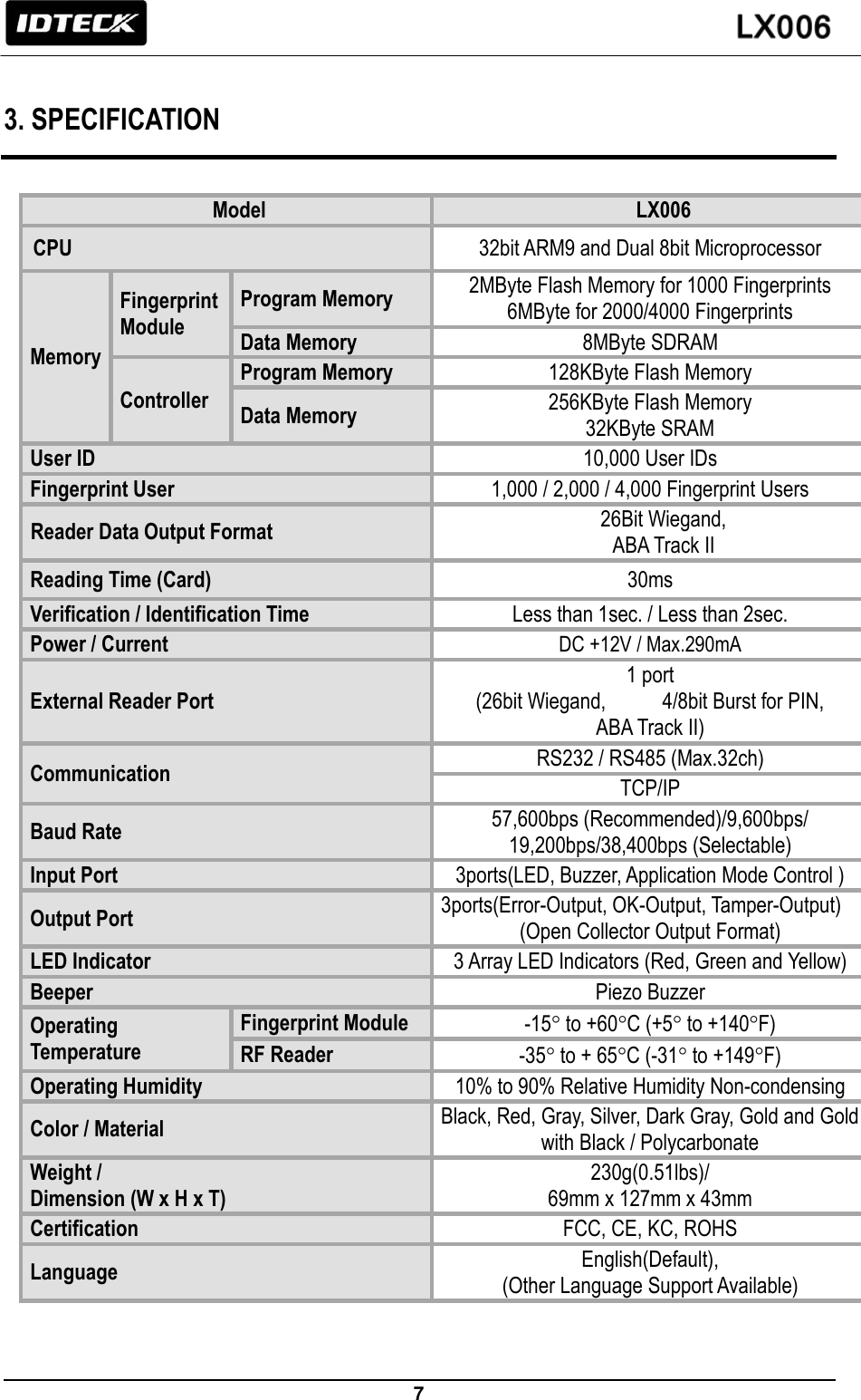                                                                 7    3. SPECIFICATION  Model LX006 CPU 32bit ARM9 and Dual 8bit Microprocessor Memory Fingerprint Module Program Memory 2MByte Flash Memory for 1000 Fingerprints 6MByte for 2000/4000 Fingerprints Data Memory 8MByte SDRAM Controller Program Memory 128KByte Flash Memory Data Memory 256KByte Flash Memory 32KByte SRAM User ID 10,000 User IDs Fingerprint User 1,000 / 2,000 / 4,000 Fingerprint Users Reader Data Output Format 26Bit Wiegand, ABA Track II Reading Time (Card) 30ms Verification / Identification Time Less than 1sec. / Less than 2sec. Power / Current DC +12V / Max.290mA External Reader Port 1 port   (26bit Wiegand,          4/8bit Burst for PIN,     ABA Track II) Communication RS232 / RS485 (Max.32ch)   TCP/IP   Baud Rate 57,600bps (Recommended)/9,600bps/ 19,200bps/38,400bps (Selectable) Input Port 3ports(LED, Buzzer, Application Mode Control ) Output Port 3ports(Error-Output, OK-Output, Tamper-Output) (Open Collector Output Format) LED Indicator   3 Array LED Indicators (Red, Green and Yellow) Beeper Piezo Buzzer Operating Temperature Fingerprint Module   -15 to +60C (+5 to +140F) RF Reader -35 to + 65C (-31 to +149F) Operating Humidity 10% to 90% Relative Humidity Non-condensing Color / Material Black, Red, Gray, Silver, Dark Gray, Gold and Gold with Black / Polycarbonate Weight /   Dimension (W x H x T) 230g(0.51lbs)/   69mm x 127mm x 43mm Certification FCC, CE, KC, ROHS Language English(Default),   (Other Language Support Available)   