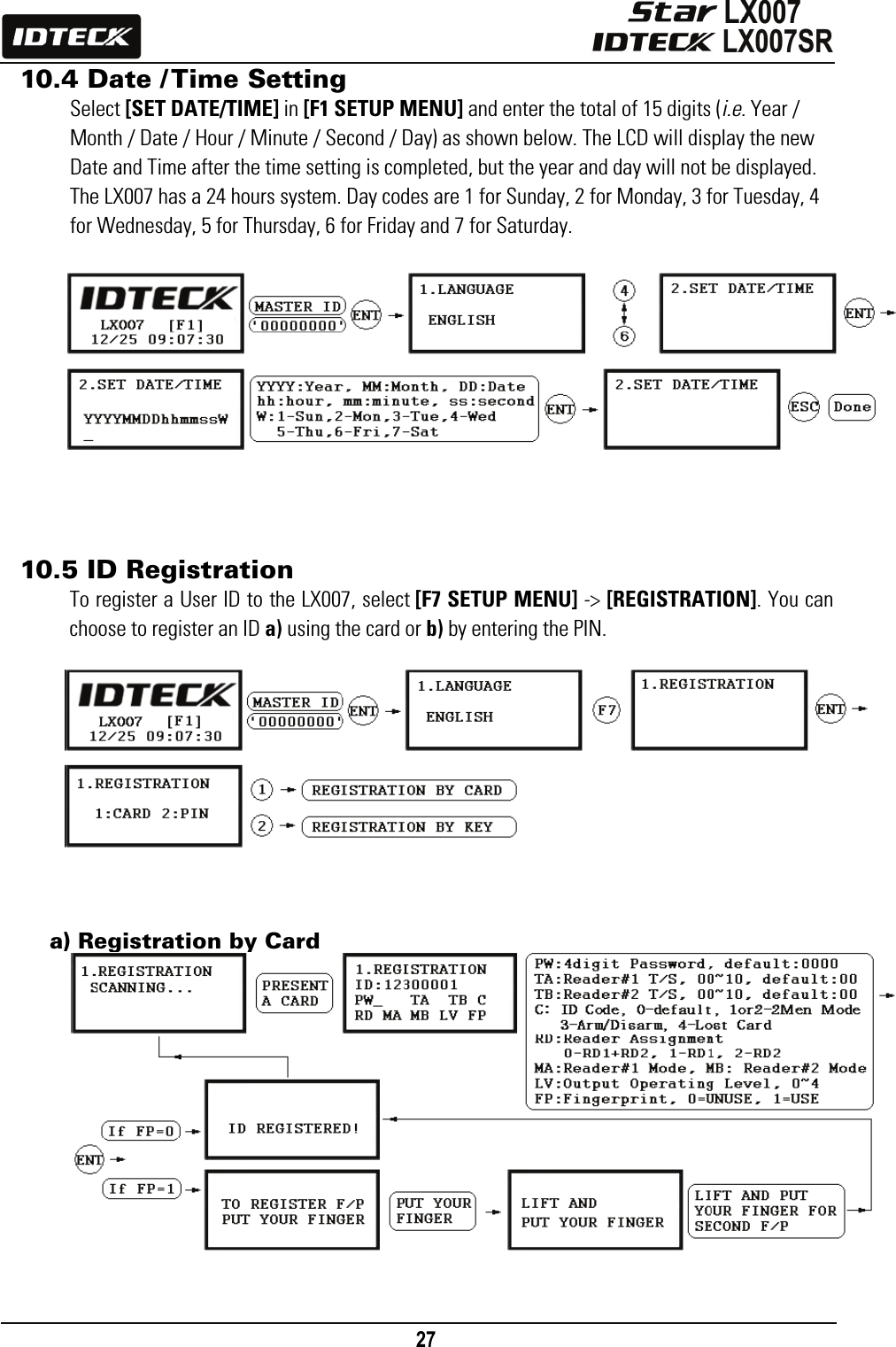                                                                                    27      10.4 Date / Time Setting Select [SET DATE/TIME] in [F1 SETUP MENU] and enter the total of 15 digits (i.e. Year / Month / Date / Hour / Minute / Second / Day) as shown below. The LCD will display the new Date and Time after the time setting is completed, but the year and day will not be displayed.   The LX007 has a 24 hours system. Day codes are 1 for Sunday, 2 for Monday, 3 for Tuesday, 4 for Wednesday, 5 for Thursday, 6 for Friday and 7 for Saturday.       10.5 ID Registration  To register a User ID to the LX007, select [F7 SETUP MENU] -&gt; [REGISTRATION]. You can choose to register an ID a) using the card or b) by entering the PIN.        a) Registration by Card             