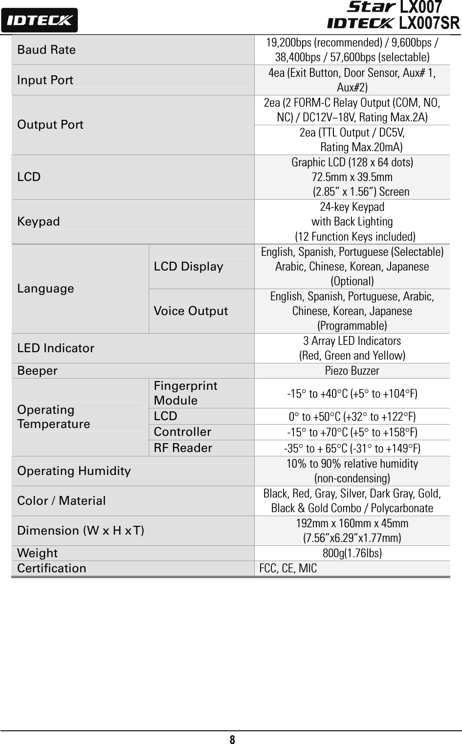                                                                                    8      Baud Rate  19,200bps (recommended) / 9,600bps / 38,400bps / 57,600bps (selectable) Input Port  4ea (Exit Button, Door Sensor, Aux# 1, Aux#2) 2ea (2 FORM-C Relay Output (COM, NO, NC) / DC12V~18V, Rating Max.2A) Output Port  2ea (TTL Output / DC5V,      Rating Max.20mA) LCD Graphic LCD (128 x 64 dots)   72.5mm x 39.5mm      (2.85” x 1.56”) Screen Keypad 24-key Keypad   with Back Lighting   (12 Function Keys included) LCD Display English, Spanish, Portuguese (Selectable)Arabic, Chinese, Korean, Japanese (Optional) Language Voice Output English, Spanish, Portuguese, Arabic, Chinese, Korean, Japanese (Programmable) LED Indicator  3 Array LED Indicators   (Red, Green and Yellow) Beeper  Piezo Buzzer Fingerprint Module  -15° to +40°C (+5° to +104°F) LCD  0° to +50°C (+32° to +122°F) Controller  -15° to +70°C (+5° to +158°F) Operating Temperature RF Reader  -35° to + 65°C (-31° to +149°F) Operating Humidity  10% to 90% relative humidity   (non-condensing) Color / Material  Black, Red, Gray, Silver, Dark Gray, Gold, Black &amp; Gold Combo / Polycarbonate Dimension (W x H x T)  192mm x 160mm x 45mm (7.56”x6.29”x1.77mm) Weight  800g(1.76lbs) Certification  FCC, CE, MIC    