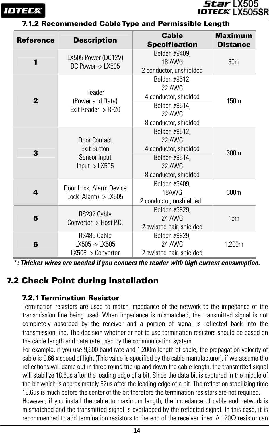                                                                                    14      7.1.2 Recommended Cable Type and Permissible Length    + : Thicker wires are needed if you connect the reader with high current consumption.  7.2 Check Point during Installation  7.2.1 Termination  Resistor Termination resistors are used to match impedance of the network to the impedance of the transmission line being used. When impedance is mismatched, the transmitted signal is not completely absorbed by the receiver and a portion of signal is reflected back into the transmission line. The decision whether or not to use termination resistors should be based on the cable length and data rate used by the communication system.   For example, if you use 9,600 baud rate and 1,200m length of cable, the propagation velocity of cable is 0.66 x speed of light (This value is specified by the cable manufacturer), if we assume the reflections will damp out in three round trip up and down the cable length, the transmitted signal will stabilize 18.6us after the leading edge of a bit. Since the data bit is captured in the middle of the bit which is approximately 52us after the leading edge of a bit. The reflection stabilizing time 18.6us is much before the center of the bit therefore the termination resistors are not required.   However, if you install the cable to maximum length, the impedance of cable and network is mismatched and the transmitted signal is overlapped by the reflected signal. In this case, it is recommended to add termination resistors to the end of the receiver lines. A 120Ω resistor can Reference  Description  Cable Specification Maximum Distance1  LX505 Power (DC12V) DC Power -&gt; LX505 Belden #9409,   18 AWG 2 conductor, unshielded 30m Belden #9512,   22 AWG 4 conductor, shielded 2 Reader  (Power and Data) Exit Reader -&gt; RF20 Belden #9514, 22 AWG 8 conductor, shielded 150m Belden #9512, 22 AWG 4 conductor, shielded 3 Door Contact Exit Button Sensor Input Input -&gt; LX505 Belden #9514, 22 AWG 8 conductor, shielded 300m 4  Door Lock, Alarm Device Lock (Alarm) -&gt; LX505 Belden #9409,   18AWG 2 conductor, unshielded 300m 5  RS232 Cable Converter -&gt; Host P.C. Belden #9829,   24 AWG 2-twisted pair, shielded 15m 6 RS485 Cable LX505 -&gt; LX505 LX505 -&gt; Converter Belden #9829,   24 AWG 2-twisted pair, shielded 1,200m 