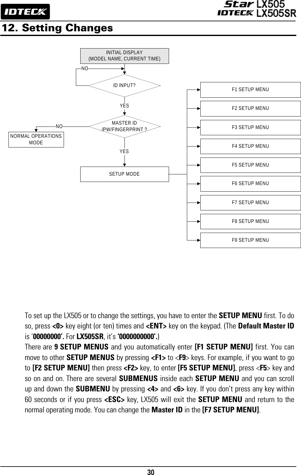                                                                                    30      12. Setting Changes                          To set up the LX505 or to change the settings, you have to enter the SETUP MENU first. To do so, press &lt;0&gt; key eight (or ten) times and &lt;ENT&gt; key on the keypad. (The Default Master ID is ‘00000000’. For LX505SR, it’s ‘0000000000’.) There are 9 SETUP MENUS and you automatically enter [F1 SETUP MENU] first. You can move to other SETUP MENUS by pressing &lt;F1&gt; to &lt;F9&gt; keys. For example, if you want to go to [F2 SETUP MENU] then press &lt;F2&gt; key, to enter [F5 SETUP MENU], press &lt;F5&gt; key and so on and on. There are several SUBMENUS inside each SETUP MENU and you can scroll up and down the SUBMENU by pressing &lt;4&gt; and &lt;6&gt; key. If you don’t press any key within 60 seconds or if you press &lt;ESC&gt; key, LX505 will exit the SETUP MENU and return to the normal operating mode. You can change the Master ID in the [F7 SETUP MENU].     INITIAL DISPLAY(MODEL NAME, CURRENT TIME)ID INPUT?MASTER ID /PW/FINGERPRINT ?YESYESNONORMAL OPERATIONS  MODESETUP MODENOF1 SETUP MENUF2 SETUP MENUF3 SETUP MENUF4 SETUP MENUF5 SETUP MENUF6 SETUP MENUF7 SETUP MENUF8 SETUP MENUF9 SETUP MENU