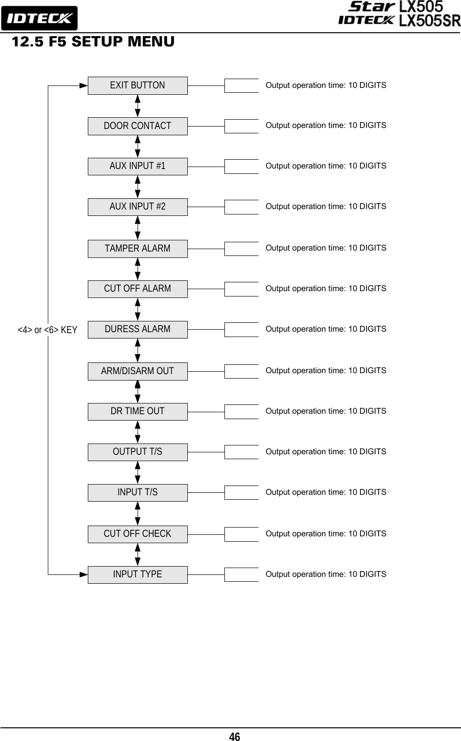                                                                                    46      12.5 F5 SETUP MENU                               TAMPER ALARM&lt;4&gt; or &lt;6&gt; KEYEXIT BUTTONDOOR CONTACTAUX INPUT #1AUX INPUT #2DR TIME OUTCUT OFF ALARMDURESS ALARMCUT OFF CHECKARM/DISARM OUTOUTPUT T/SINPUT T/SINPUT TYPEOutput operation time: 10 DIGITSOutput operation time: 10 DIGITSOutput operation time: 10 DIGITSOutput operation time: 10 DIGITSOutput operation time: 10 DIGITSOutput operation time: 10 DIGITSOutput operation time: 10 DIGITSOutput operation time: 10 DIGITSOutput operation time: 10 DIGITSOutput operation time: 10 DIGITSOutput operation time: 10 DIGITSOutput operation time: 10 DIGITSOutput operation time: 10 DIGITS