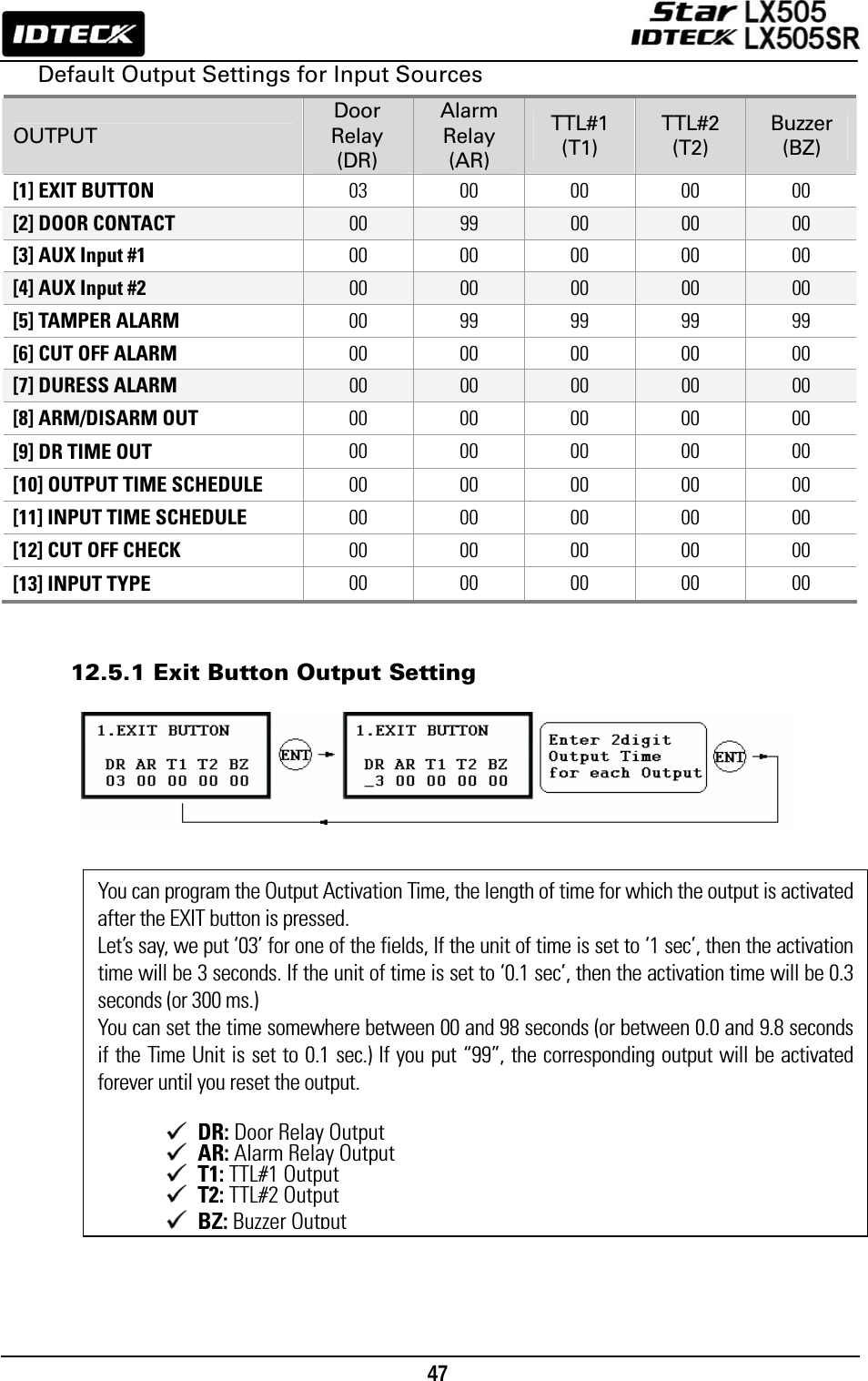                                                                                    47      Default Output Settings for Input Sources   12.5.1 Exit Button Output Setting                       OUTPUT Door Relay (DR) Alarm Relay (AR) TTL#1 (T1) TTL#2 (T2) Buzzer (BZ) [1] EXIT BUTTON 03 00 00 00 00 [2] DOOR CONTACT 00 99 00 00 00 [3] AUX Input #1 00 00 00 00 00 [4] AUX Input #2 00 00 00 00 00 [5] TAMPER ALARM 00 99 99 99 99 [6] CUT OFF ALARM 00 00 00 00 00 [7] DURESS ALARM 00 00 00 00 00 [8] ARM/DISARM OUT 00 00 00 00 00 [9] DR TIME OUT 00 00 00 00 00 [10] OUTPUT TIME SCHEDULE 00 00 00 00 00 [11] INPUT TIME SCHEDULE 00 00 00 00 00 [12] CUT OFF CHECK 00 00 00 00 00 [13] INPUT TYPE 00 00 00 00 00 You can program the Output Activation Time, the length of time forwhich the output is activated after the EXIT button is pressed.   Let’s say, we put ‘03’ for one of the fields, If the unit of time is set to ‘1 sec’, then the activation time will be 3 seconds. If the unit of time is set to ‘0.1 sec’, then the activation time will be 0.3 seconds (or 300 ms.)   You can set the time somewhere between 00 and 98 seconds (or between 0.0 and 9.8 seconds if the Time Unit is set to 0.1 sec.) If you put “99”, the corresponding output will be activated forever until you reset the output.   DR: Door Relay Output  AR: Alarm Relay Output  T1: TTL#1 Output  T2: TTL#2 Output BZ:Buzzer Output