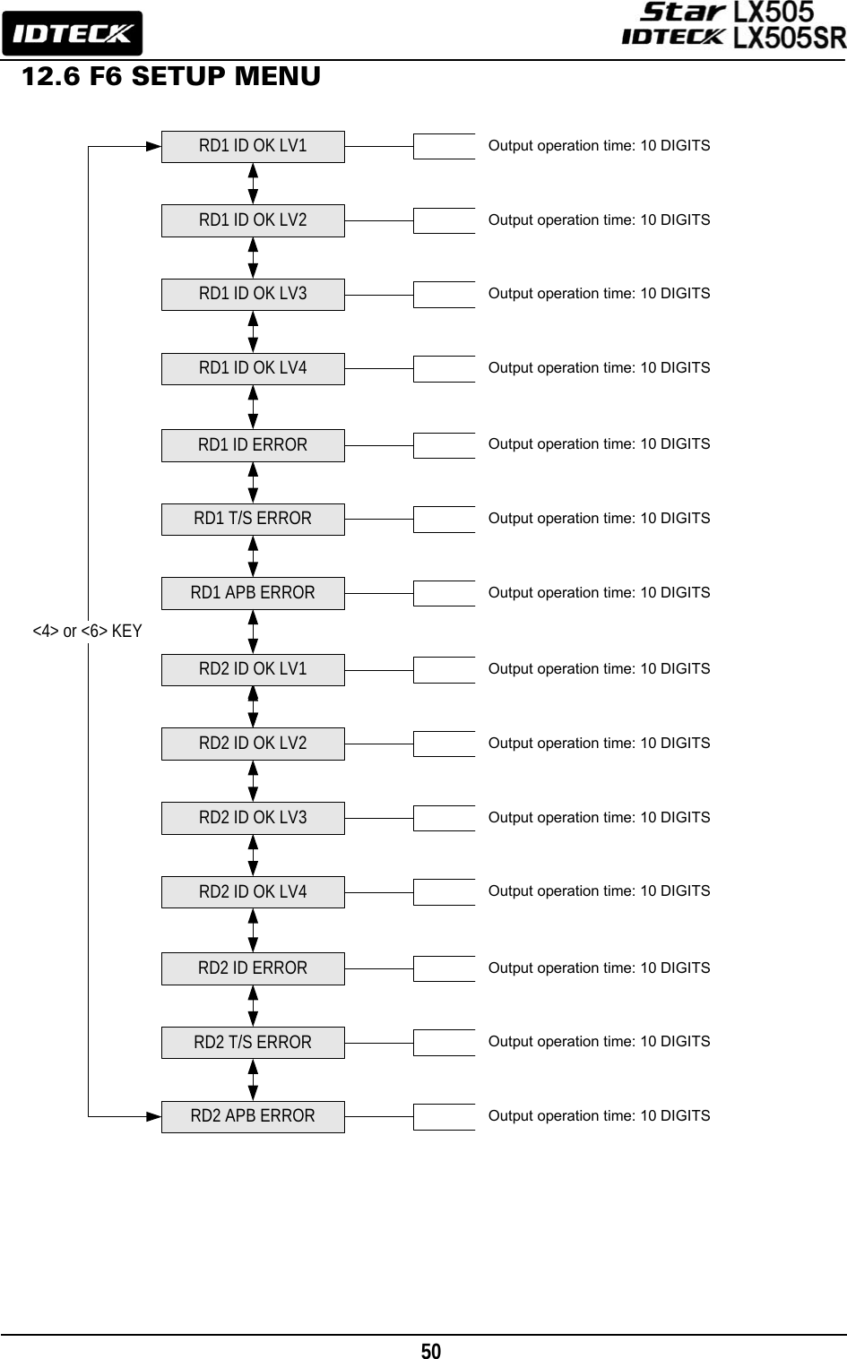                                                                                    50      12.6 F6 SETUP MENU                                             RD1 ID ERROR&lt;4&gt; or &lt;6&gt; KEYRD1 ID OK LV1RD1 ID OK LV2RD1 ID OK LV3RD1 ID OK LV4RD2 ID OK LV2RD1 T/S ERRORRD1 APB ERRORRD2 ID ERRORRD2 ID OK LV1RD2 ID OK LV3RD2 ID OK LV4RD2 T/S ERRORRD2 APB ERROROutput operation time: 10 DIGITSOutput operation time: 10 DIGITSOutput operation time: 10 DIGITSOutput operation time: 10 DIGITSOutput operation time: 10 DIGITSOutput operation time: 10 DIGITSOutput operation time: 10 DIGITSOutput operation time: 10 DIGITSOutput operation time: 10 DIGITSOutput operation time: 10 DIGITSOutput operation time: 10 DIGITSOutput operation time: 10 DIGITSOutput operation time: 10 DIGITSOutput operation time: 10 DIGITS