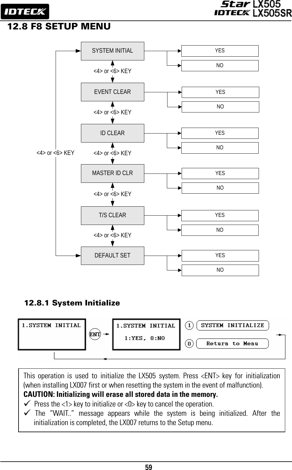                                                                                    59      12.8 F8 SETUP MENU                               12.8.1 System Initialize            This operation is used to initialize the LX505 system. Press &lt;ENT&gt; key for initialization(when installing LX007 first or when resetting the system in the event of malfunction).   CAUTION: Initializing will erase all stored data in the memory.  Press the &lt;1&gt; key to initialize or &lt;0&gt; key to cancel the operation.  The “WAIT..” message appears while the system is being initialized. After the initialization is completed, the LX007 returns to the Setup menu.     T/S CLEARDEFAULT SET&lt;4&gt; or &lt;6&gt; KEY&lt;4&gt; or &lt;6&gt; KEYSYSTEM INITIALEVENT CLEARID CLEAR&lt;4&gt; or &lt;6&gt; KEY&lt;4&gt; or &lt;6&gt; KEY&lt;4&gt; or &lt;6&gt; KEYMASTER ID CLR&lt;4&gt; or &lt;6&gt; KEYYESNOYESNOYESNOYESNOYESNOYESNO