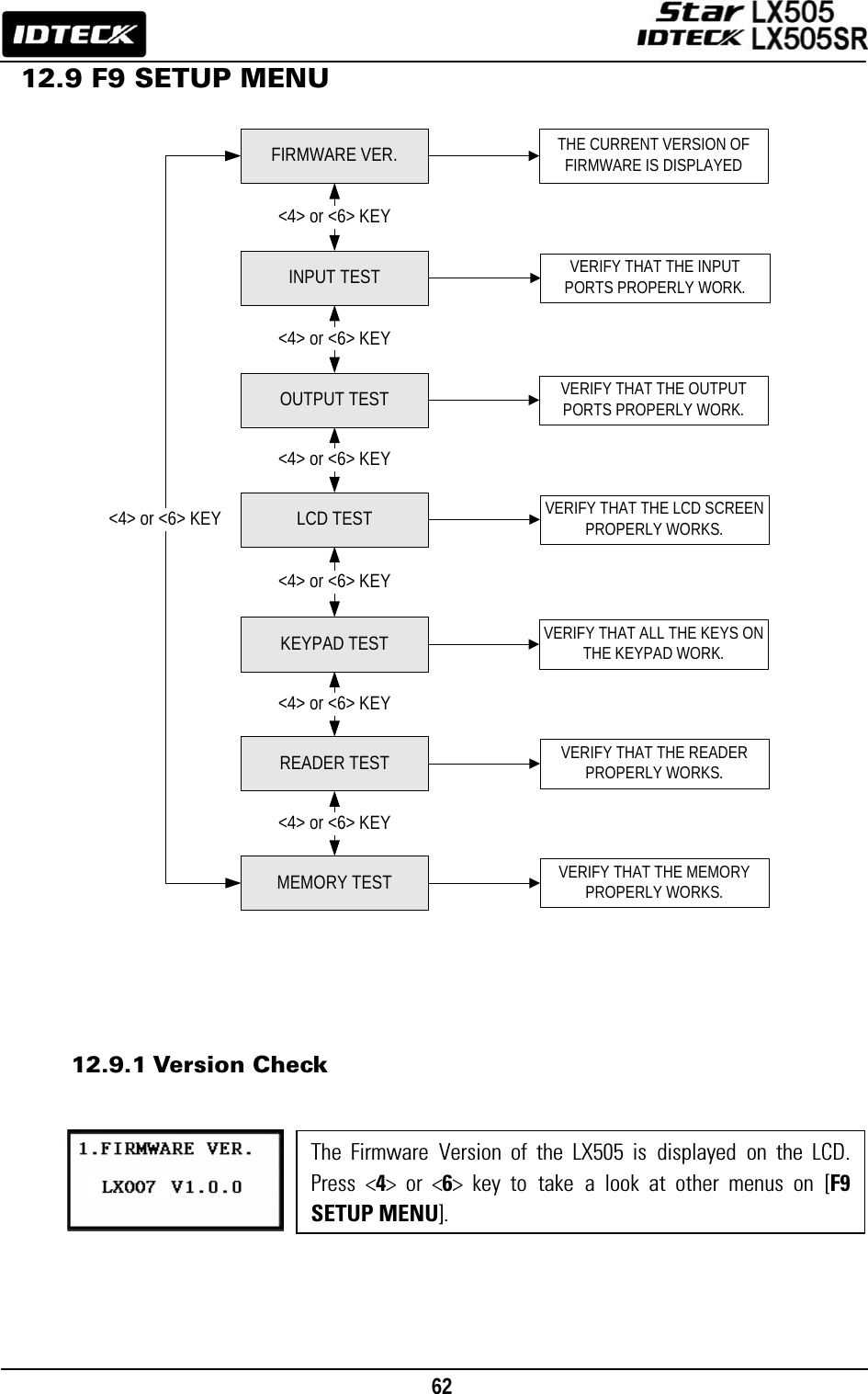                                                                                    62      The Firmware Version of the LX505 is displayed on the LCD.Press &lt;4&gt; or &lt;6&gt; key to take a look at other menus on [F9 SETUP MENU].12.9 F9 SETUP MENU                                     12.9.1 Version Check           KEYPAD TESTREADER TEST&lt;4&gt; or &lt;6&gt; KEY&lt;4&gt; or &lt;6&gt; KEYFIRMWARE VER.INPUT TESTOUTPUT TEST&lt;4&gt; or &lt;6&gt; KEY&lt;4&gt; or &lt;6&gt; KEY&lt;4&gt; or &lt;6&gt; KEYLCD TEST&lt;4&gt; or &lt;6&gt; KEYTHE CURRENT VERSION OF FIRMWARE IS DISPLAYEDVERIFY THAT THE INPUT PORTS PROPERLY WORK.MEMORY TEST&lt;4&gt; or &lt;6&gt; KEYVERIFY THAT THE OUTPUT PORTS PROPERLY WORK.VERIFY THAT THE LCD SCREEN PROPERLY WORKS.VERIFY THAT ALL THE KEYS ON THE KEYPAD WORK.VERIFY THAT THE READER  PROPERLY WORKS.VERIFY THAT THE MEMORY PROPERLY WORKS.