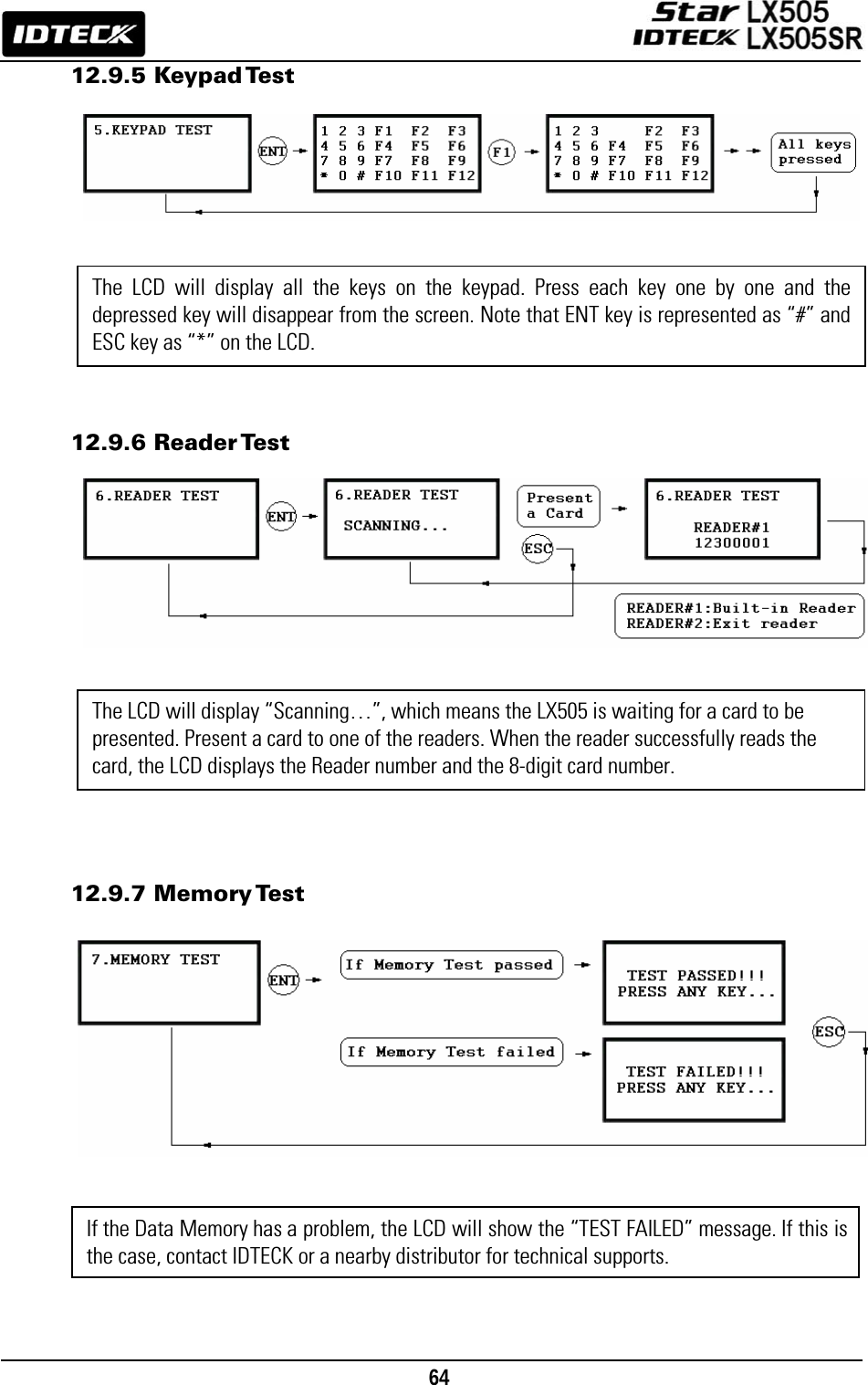                                                                                    64      12.9.5 Keypad Test             12.9.6 Reader Test                12.9.7 Memory Test                The LCD will display all the keys on the keypad. Press each key one by one and the depressed key will disappear from the screen. Note that ENT key is represented as “#” and ESC key as “*” on the LCD. The LCD will display “Scanning…”, which means the LX505 is waiting for a card to be presented. Present a card to one of the readers. When the reader successfully reads the card, the LCD displays the Reader number and the 8-digit card number. If the Data Memory has a problem, the LCD will show the “TEST FAILED” message. If this is the case, contact IDTECK or a nearby distributor for technical supports. 