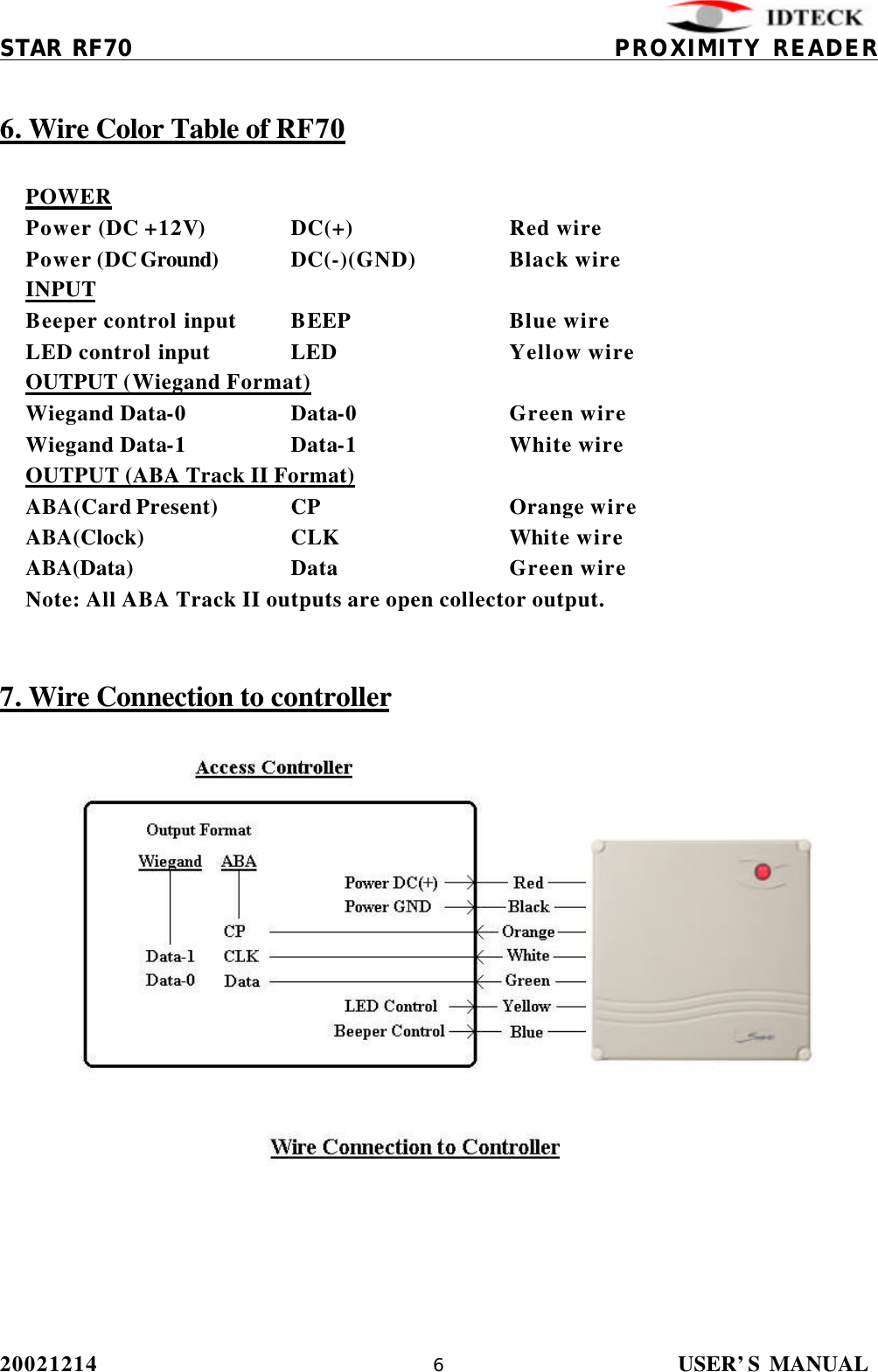          STAR RF70                                           PROXIMITY READER 20021214                USER’S MANUAL 6  6. Wire Color Table of RF70   POWER  Power (DC +12V)    DC(+)   Red wire  Power (DC Ground) DC(-)(GND)    Black wire  INPUT  Beeper control input BEEP        Blue wire  LED control input   LED        Yellow wire  OUTPUT (Wiegand Format)  Wiegand Data-0    Data-0     Green wire  Wiegand Data-1    Data-1     White wire  OUTPUT (ABA Track II Format)  ABA(Card Present) CP   Orange wire  ABA(Clock)  CLK   White wire  ABA(Data)   Data   Green wire  Note: All ABA Track II outputs are open collector output.   7. Wire Connection to controller                 