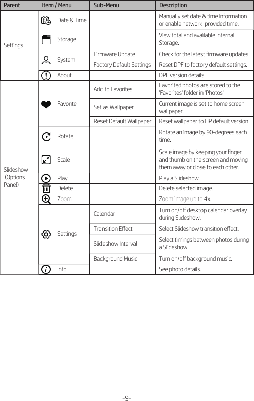 -9-Parent                    Item / Menu                    Sub-Menu                                    DescriptionDate &amp; Time Manually set date &amp; time information or enable network-provided time.Storage View total and available Internal Storage.System Check for the latest ﬁrmware updates.Reset DPF to factory default settings.Factory Default SettingsFirmware UpdateAbout DPF version details.Rotate Rotate an image by 90-degrees each time.Play Play a Slideshow.Delete Delete selected image.Zoom Zoom image up to 4x.Info See photo details.ScaleScale image by keeping your ﬁnger and thumb on the screen and moving them away or close to each other.Settings Select Slideshow transition eﬀect.Favorite Set as WallpaperAdd to FavoritesTransition EﬀectReset wallpaper to HP default version.Reset Default WallpaperTurn on/oﬀ background music.Background MusicSelect timings between photos during a Slideshow.Slideshow IntervalTurn on/oﬀ desktop calendar overlay during Slideshow.CalendarFavorited photos are stored to the &apos;Favorites&apos; folder in &apos;Photos&apos;Current image is set to home screen wallpaper.SettingsSlideshow (Options Panel)