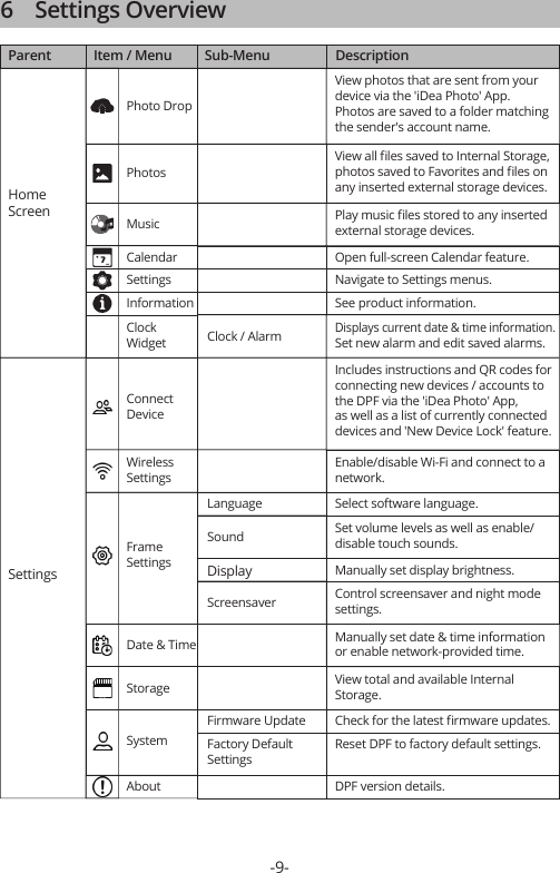 6    Settings Overview-9-Parent             Item / Menu          Sub-Menu                    DescriptionPhoto DropView photos that are sent from your device via the &apos;iDea Photo&apos; App. Photos are saved to a folder matching the sender&apos;s account name.PhotosView all ﬁles saved to Internal Storage, photos saved to Favorites and ﬁles on any inserted external storage devices.Music Play music ﬁles stored to any inserted external storage devices.Calendar Open full-screen Calendar feature.Connect DeviceIncludes instructions and QR codes for connecting new devices / accounts to the DPF via the &apos;iDea Photo&apos; App, as well as a list of currently connected devices and &apos;New Device Lock&apos; feature.Wireless SettingsEnable/disable Wi-Fi and connect to a network.Frame SettingsSelect software language.SettingsInformationClock / AlarmLanguageControl screensaver and night mode settings.ScreensaverManually set display brightness.DisplaySet volume levels as well as enable/disable touch sounds.SoundNavigate to Settings menus.See product information.Clock WidgetDisplays current date &amp; time information. Set new alarm and edit saved alarms.Home ScreenSettingsDate &amp; Time Manually set date &amp; time information or enable network-provided time.Storage View total and available Internal Storage.SystemCheck for the latest ﬁrmware updates.Reset DPF to factory default settings.Factory Default SettingsFirmware UpdateAbout DPF version details.