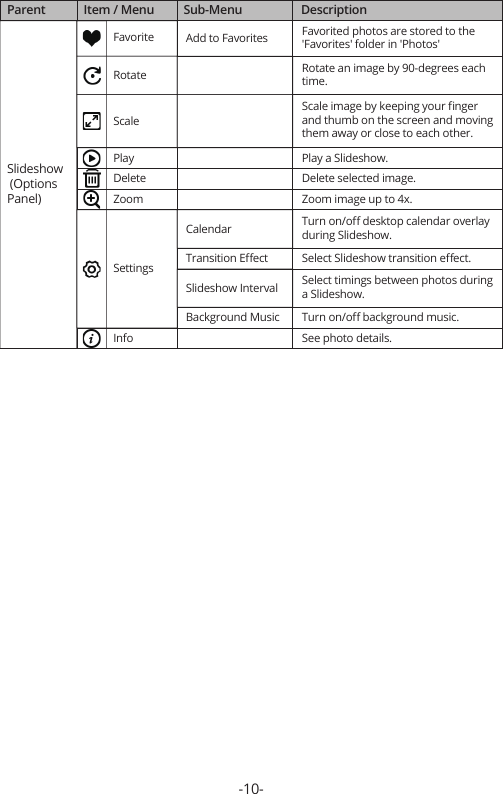 -10-Parent             Item / Menu          Sub-Menu                    DescriptionRotate Rotate an image by 90-degrees each time.Play Play a Slideshow.Delete Delete selected image.Zoom Zoom image up to 4x.Info See photo details.ScaleScale image by keeping your ﬁnger and thumb on the screen and moving them away or close to each other.Settings Select Slideshow transition eﬀect.Favorite Add to FavoritesTransition EﬀectTurn on/oﬀ background music.Background MusicSelect timings between photos during a Slideshow.Slideshow IntervalTurn on/oﬀ desktop calendar overlay during Slideshow.CalendarFavorited photos are stored to the &apos;Favorites&apos; folder in &apos;Photos&apos;Slideshow (Options Panel)