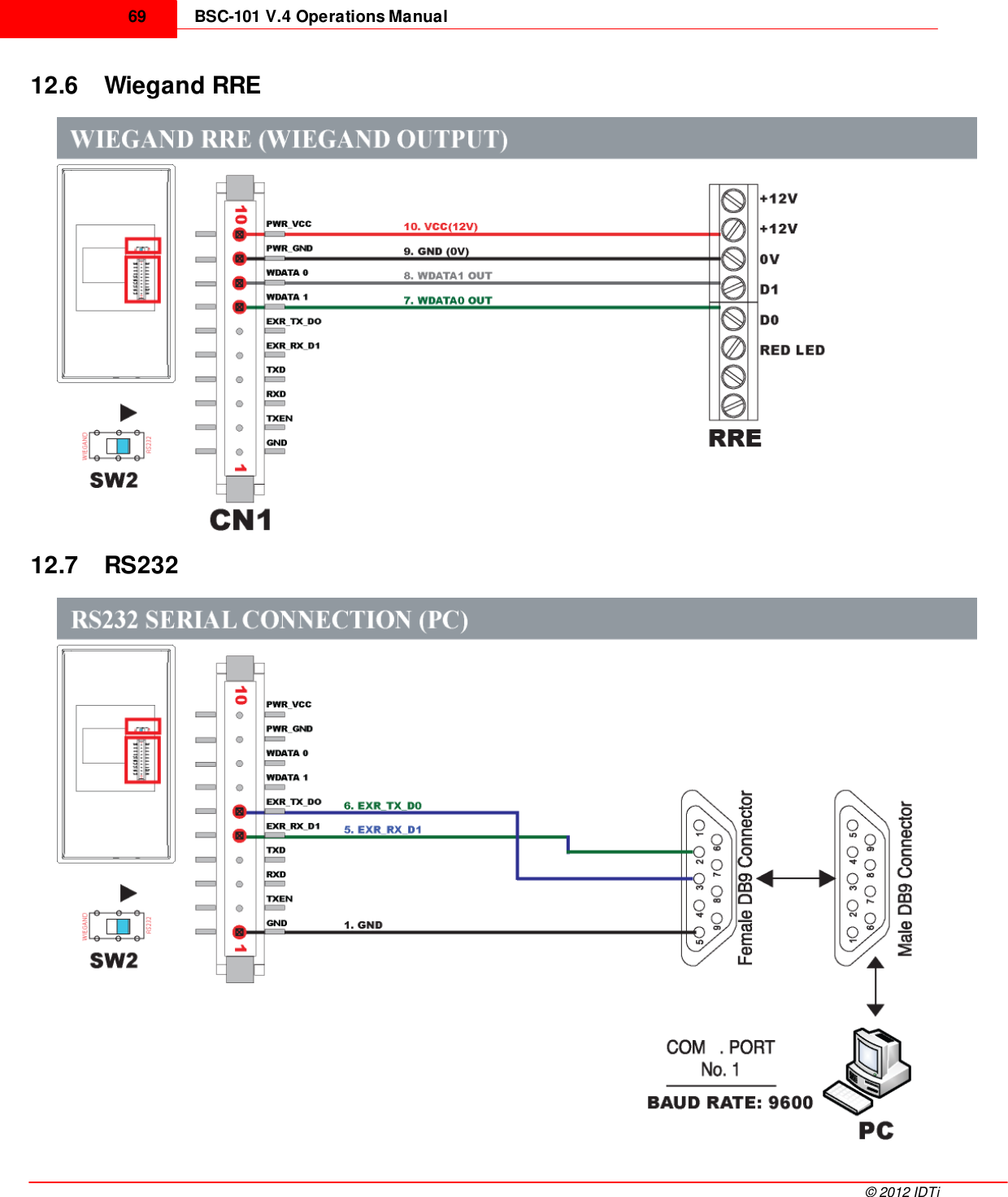 BSC-101 V.4 Operations Manual69©  2012 IDTi12.6 Wiegand RRE12.7 RS232