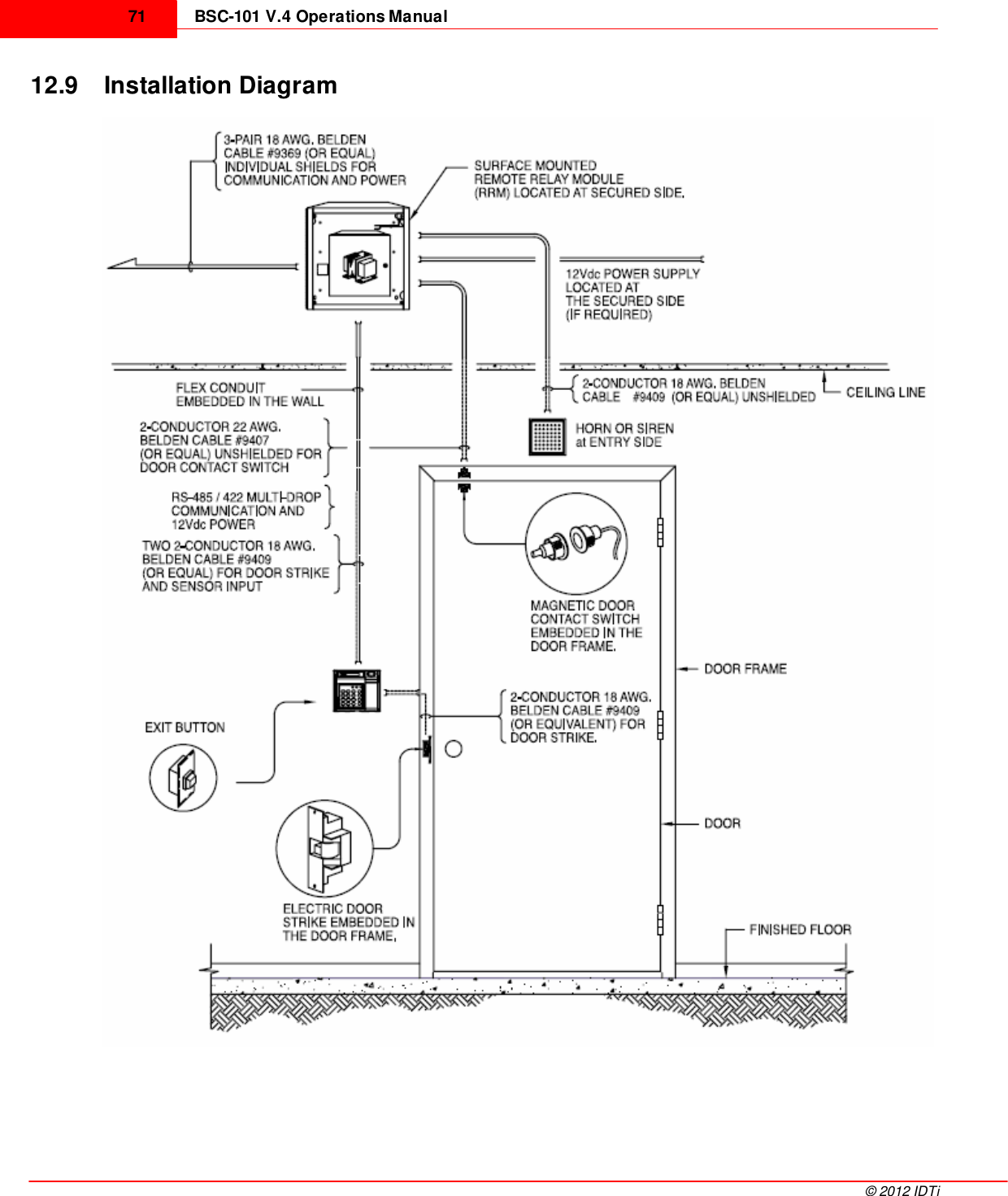 BSC-101 V.4 Operations Manual71©  2012 IDTi12.9 Installation Diagram