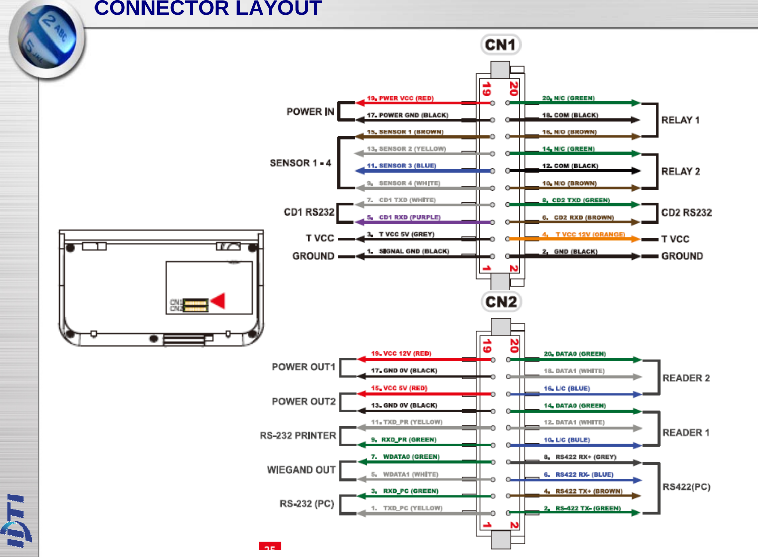 CONNECTOR LAYOUT