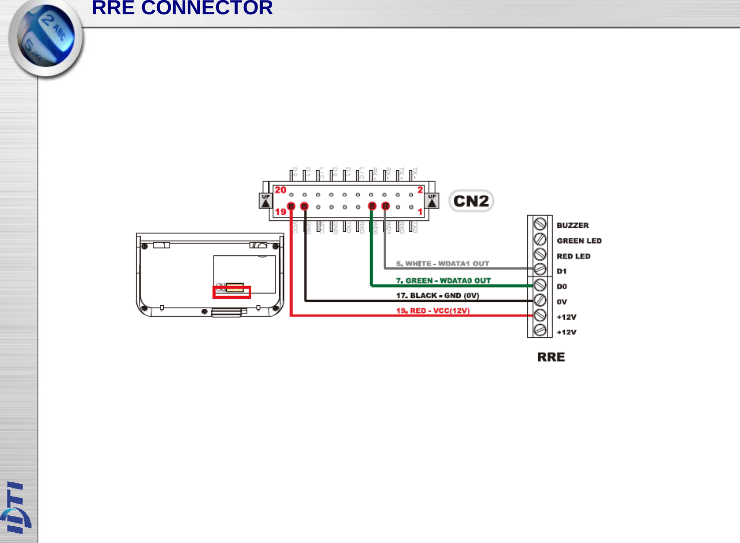 RRE CONNECTOR