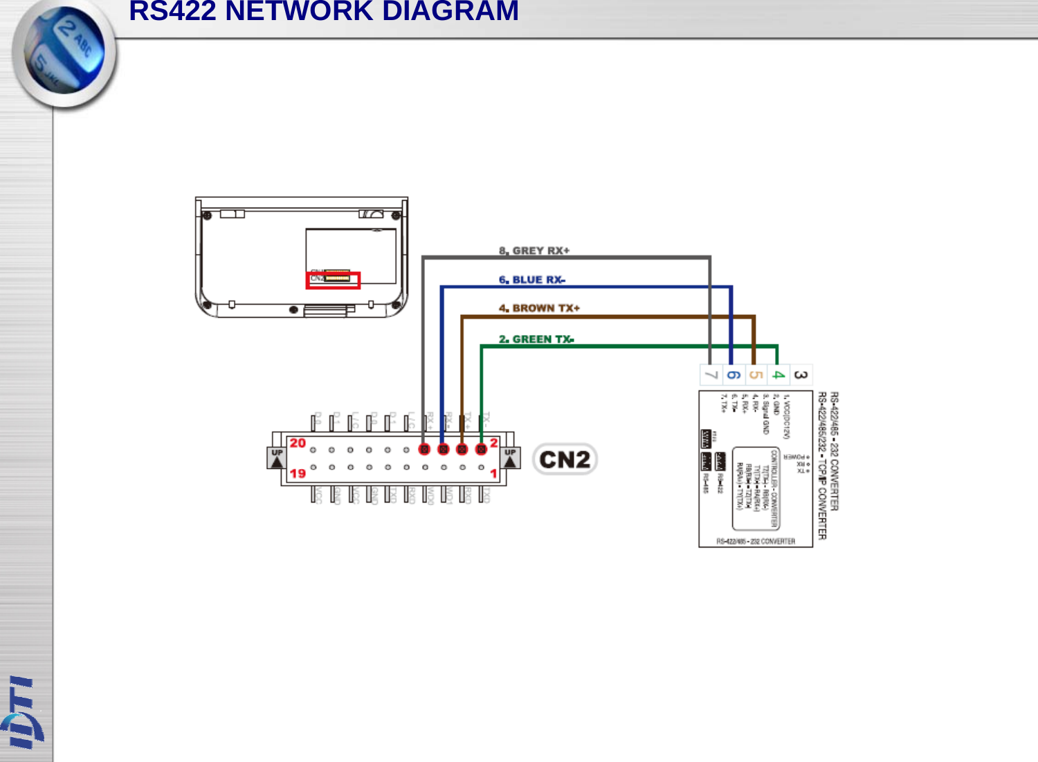 RS422 NETWORK DIAGRAM