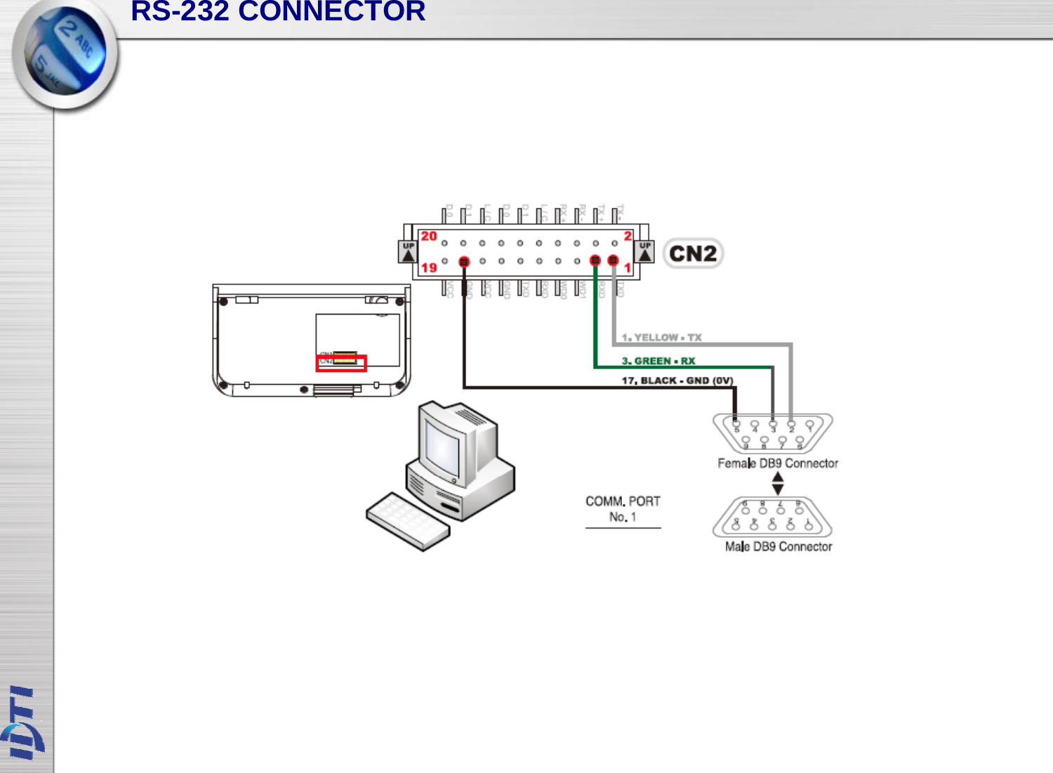 RS-232 CONNECTOR