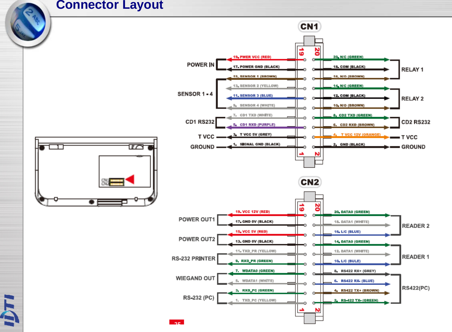 Connector Layout