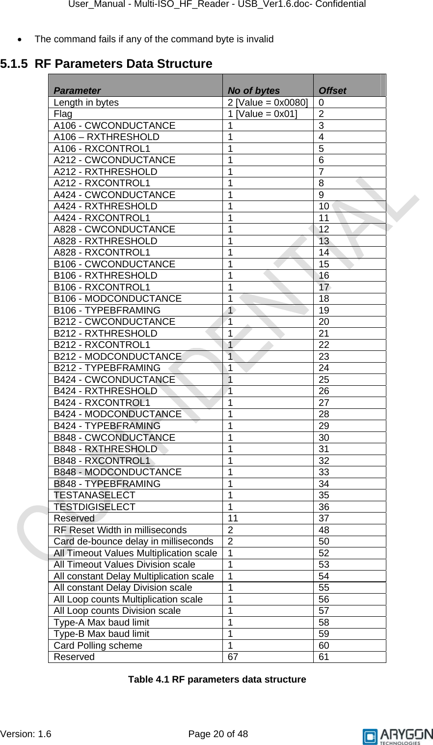 User_Manual - Multi-ISO_HF_Reader - USB_Ver1.6.doc- Confidential Version: 1.6 Page 20 of 48 •  The command fails if any of the command byte is invalid 5.1.5  RF Parameters Data Structure  Parameter  No of bytes  Offset Length in bytes  2 [Value = 0x0080] 0 Flag  1 [Value = 0x01]  2 A106 - CWCONDUCTANCE  1  3 A106 – RXTHRESHOLD  1  4 A106 - RXCONTROL1  1  5 A212 - CWCONDUCTANCE  1  6 A212 - RXTHRESHOLD  1  7 A212 - RXCONTROL1  1  8 A424 - CWCONDUCTANCE  1  9 A424 - RXTHRESHOLD  1  10 A424 - RXCONTROL1  1  11 A828 - CWCONDUCTANCE  1  12 A828 - RXTHRESHOLD  1  13 A828 - RXCONTROL1  1  14 B106 - CWCONDUCTANCE  1  15 B106 - RXTHRESHOLD  1  16 B106 - RXCONTROL1  1  17 B106 - MODCONDUCTANCE  1  18 B106 - TYPEBFRAMING  1  19 B212 - CWCONDUCTANCE  1  20 B212 - RXTHRESHOLD  1  21 B212 - RXCONTROL1  1  22 B212 - MODCONDUCTANCE  1  23 B212 - TYPEBFRAMING  1  24 B424 - CWCONDUCTANCE  1  25 B424 - RXTHRESHOLD  1  26 B424 - RXCONTROL1  1  27 B424 - MODCONDUCTANCE  1  28 B424 - TYPEBFRAMING  1  29 B848 - CWCONDUCTANCE  1  30 B848 - RXTHRESHOLD  1  31 B848 - RXCONTROL1  1  32 B848 - MODCONDUCTANCE  1  33 B848 - TYPEBFRAMING  1  34 TESTANASELECT 1 35 TESTDIGISELECT 1 36 Reserved 11 37 RF Reset Width in milliseconds  2  48 Card de-bounce delay in milliseconds  2  50 All Timeout Values Multiplication scale 1  52 All Timeout Values Division scale  1  53 All constant Delay Multiplication scale  1  54 All constant Delay Division scale  1  55 All Loop counts Multiplication scale  1  56 All Loop counts Division scale  1  57 Type-A Max baud limit  1  58 Type-B Max baud limit  1  59 Card Polling scheme  1  60 Reserved 67 61  Table 4.1 RF parameters data structure  