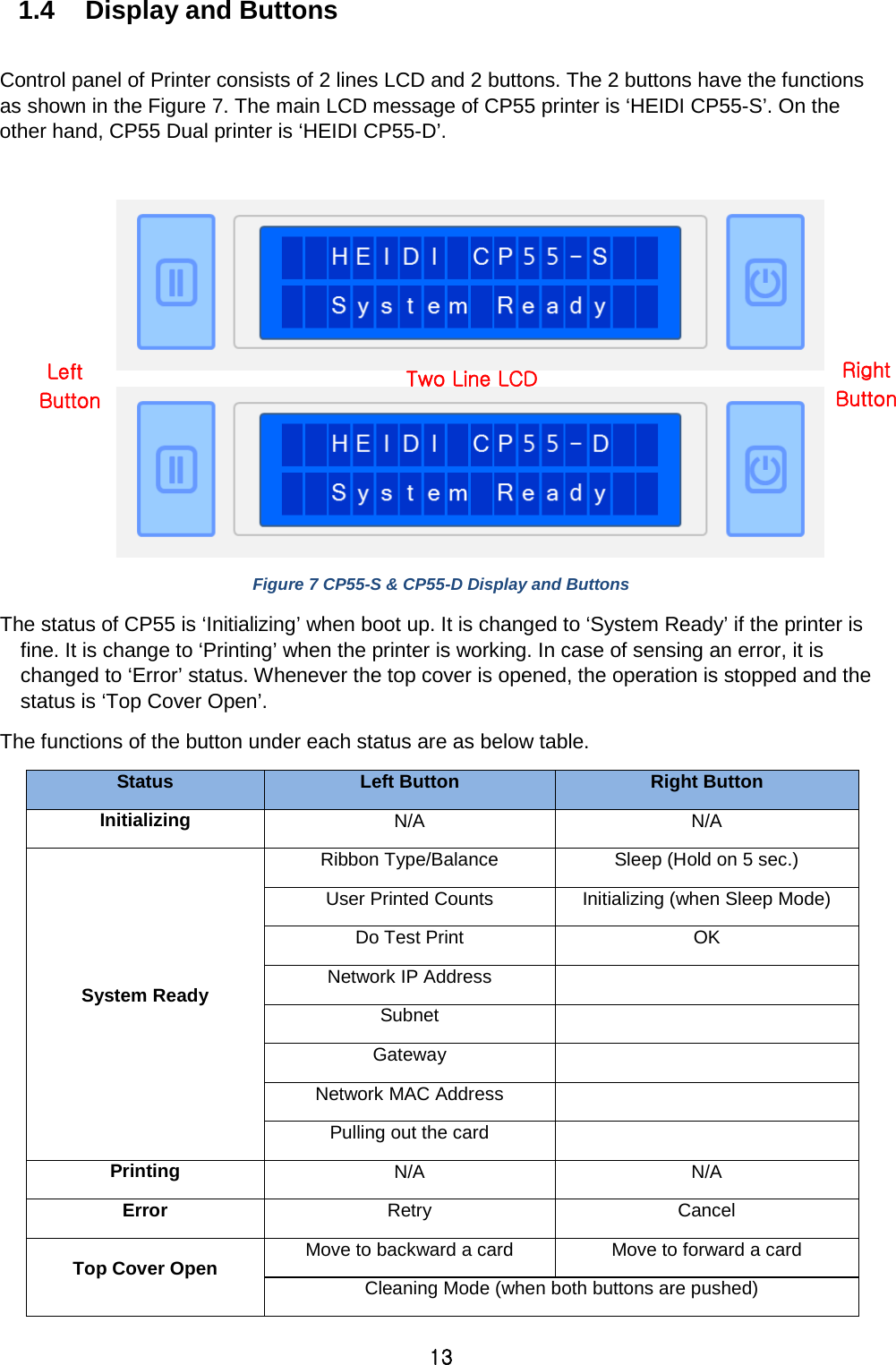 13 1.4 Display and Buttons  Control panel of Printer consists of 2 lines LCD and 2 buttons. The 2 buttons have the functions as shown in the Figure 7. The main LCD message of CP55 printer is ‘HEIDI CP55-S’. On the other hand, CP55 Dual printer is ‘HEIDI CP55-D’.    Figure 7 CP55-S &amp; CP55-D Display and Buttons The status of CP55 is ‘Initializing’ when boot up. It is changed to ‘System Ready’ if the printer is fine. It is change to ‘Printing’ when the printer is working. In case of sensing an error, it is changed to ‘Error’ status. Whenever the top cover is opened, the operation is stopped and the status is ‘Top Cover Open’. The functions of the button under each status are as below table. Status Left Button Right Button Initializing N/A N/A System Ready Ribbon Type/Balance Sleep (Hold on 5 sec.) User Printed Counts Initializing (when Sleep Mode) Do Test Print OK Network IP Address  Subnet  Gateway  Network MAC Address  Pulling out the card  Printing N/A N/A Error Retry Cancel Top Cover Open Move to backward a card Move to forward a card Cleaning Mode (when both buttons are pushed) Left Button Right Button Two Line LCD 