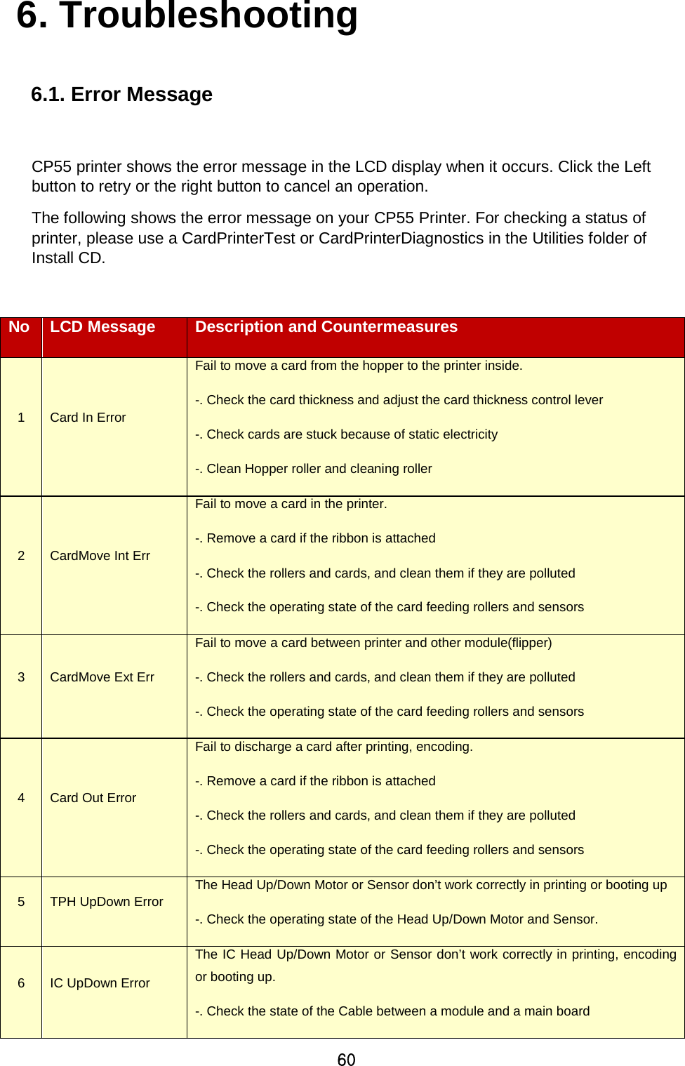 60 6. Troubleshooting  6.1. Error Message  CP55 printer shows the error message in the LCD display when it occurs. Click the Left button to retry or the right button to cancel an operation.   The following shows the error message on your CP55 Printer. For checking a status of printer, please use a CardPrinterTest or CardPrinterDiagnostics in the Utilities folder of Install CD.  No LCD Message Description and Countermeasures 1 Card In Error Fail to move a card from the hopper to the printer inside. -. Check the card thickness and adjust the card thickness control lever -. Check cards are stuck because of static electricity -. Clean Hopper roller and cleaning roller 2 CardMove Int Err Fail to move a card in the printer. -. Remove a card if the ribbon is attached -. Check the rollers and cards, and clean them if they are polluted -. Check the operating state of the card feeding rollers and sensors 3  CardMove Ext Err Fail to move a card between printer and other module(flipper) -. Check the rollers and cards, and clean them if they are polluted -. Check the operating state of the card feeding rollers and sensors 4  Card Out Error Fail to discharge a card after printing, encoding. -. Remove a card if the ribbon is attached -. Check the rollers and cards, and clean them if they are polluted -. Check the operating state of the card feeding rollers and sensors 5  TPH UpDown Error The Head Up/Down Motor or Sensor don’t work correctly in printing or booting up -. Check the operating state of the Head Up/Down Motor and Sensor. 6  IC UpDown Error The IC Head Up/Down Motor or Sensor don’t work correctly in printing, encoding or booting up. -. Check the state of the Cable between a module and a main board    