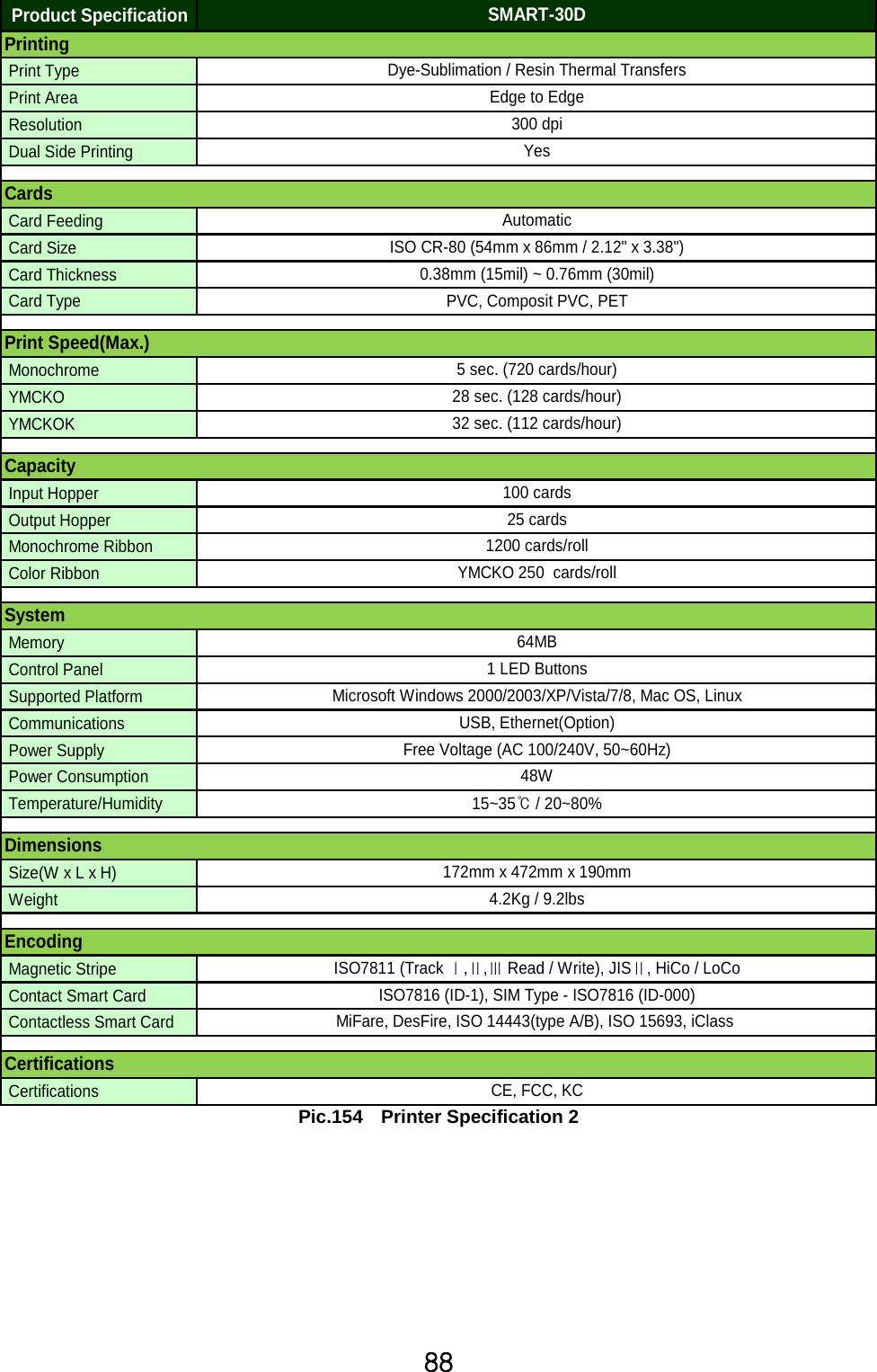 88  Product Specification Print Type Print Area Resolution Dual Side Printing Card Feeding Card Size Card Thickness Card Type Monochrome YMCKO YMCKOK Input Hopper Output Hopper Monochrome Ribbon Color Ribbon Memory Control Panel Supported Platform Communications Power Supply Power Consumption Temperature/Humidity Size(W x L x H) Weight Magnetic Stripe Contact Smart Card Contactless Smart Card Certifications172mm x 472mm x 190mm4.2Kg / 9.2lbsDye-Sublimation / Resin Thermal TransfersSMART-30DYesPVC, Composit PVC, PET5 sec. (720 cards/hour)28 sec. (128 cards/hour)32 sec. (112 cards/hour)PrintingCE, FCC, KCCapacitySystem25 cardsMicrosoft Windows 2000/2003/XP/Vista/7/8, Mac OS, LinuxDimensionsISO7816 (ID-1), SIM Type - ISO7816 (ID-000)USB, Ethernet(Option)EncodingMiFare, DesFire, ISO 14443(type A/B), ISO 15693, iClass ISO7811 (Track Ⅰ,Ⅱ,Ⅲ Read / Write), JISⅡ, HiCo / LoCo48W15~35℃ / 20~80%Certifications300 dpiAutomatic64MBPrint Speed(Max.)100 cards1200 cards/rollCardsISO CR-80 (54mm x 86mm / 2.12&quot; x 3.38&quot;)0.38mm (15mil) ~ 0.76mm (30mil)Edge to EdgeFree Voltage (AC 100/240V, 50~60Hz)YMCKO 250  cards/roll1 LED Buttons Pic.154  Printer Specification 2     