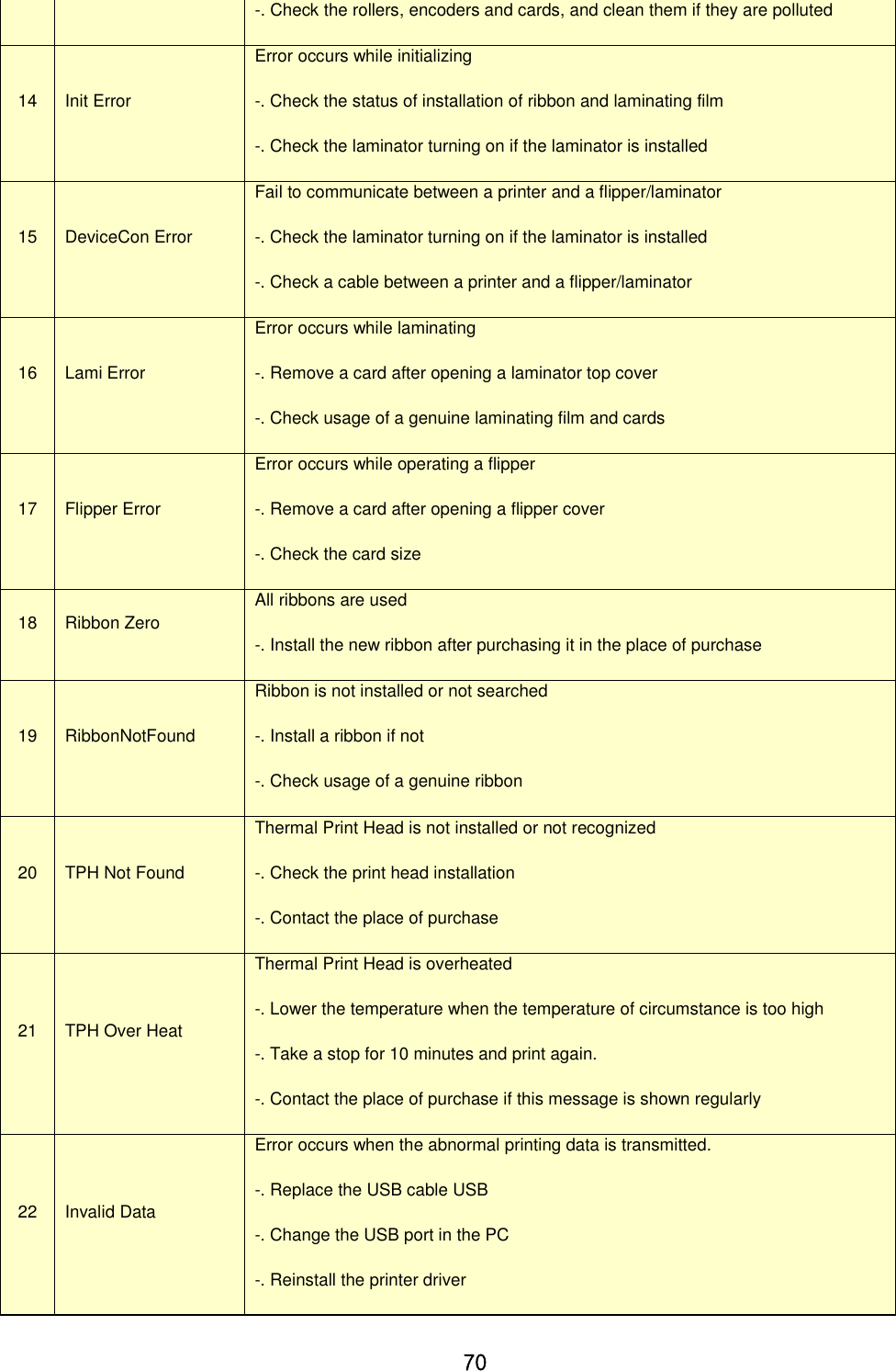 Page 70 of IDP SMART-31 Card Printer User Manual 