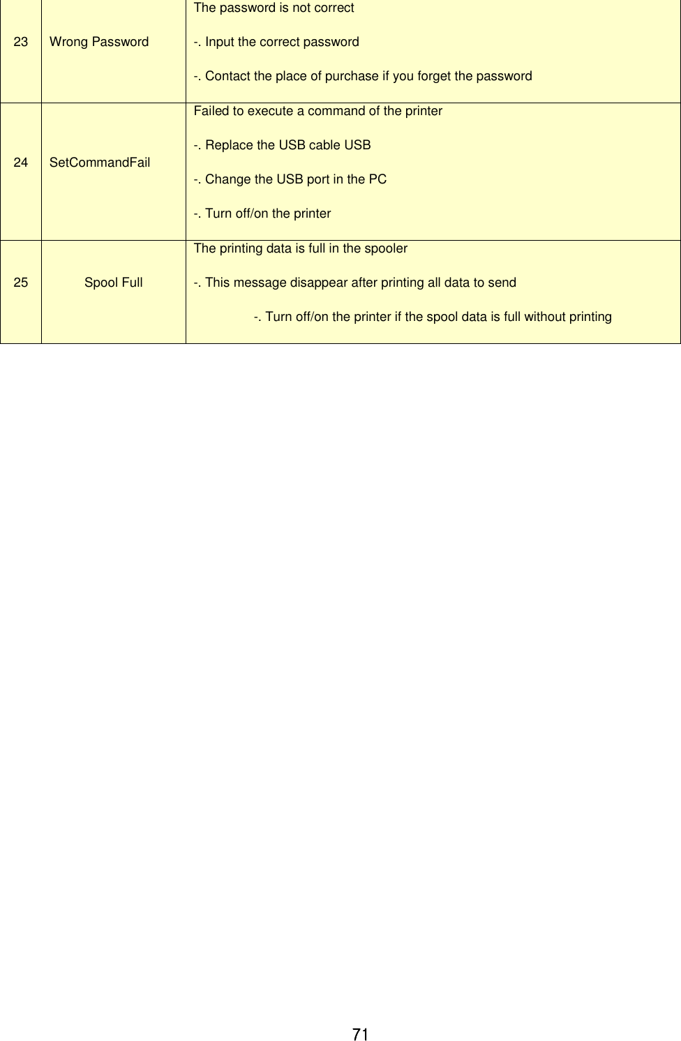 Page 71 of IDP SMART-31 Card Printer User Manual 