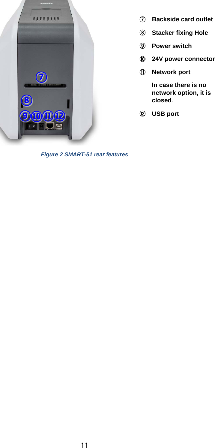 11  Figure 2 SMART-51 rear features    ⑦ Backside card outlet ⑧ Stacker fixing Hole ⑨ Power switch ⑩ 24V power connector ⑪ Network port In case there is no network option, it is closed. ⑫ USB port  ⑧ ⑨ ⑩ ⑪ ⑫ ⑦ 