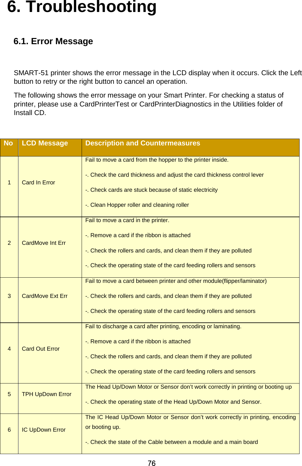 76 6. Troubleshooting  6.1. Error Message  SMART-51 printer shows the error message in the LCD display when it occurs. Click the Left button to retry or the right button to cancel an operation.   The following shows the error message on your Smart Printer. For checking a status of printer, please use a CardPrinterTest or CardPrinterDiagnostics in the Utilities folder of Install CD.  No LCD Message Description and Countermeasures 1 Card In Error Fail to move a card from the hopper to the printer inside. -. Check the card thickness and adjust the card thickness control lever -. Check cards are stuck because of static electricity -. Clean Hopper roller and cleaning roller 2 CardMove Int Err Fail to move a card in the printer. -. Remove a card if the ribbon is attached -. Check the rollers and cards, and clean them if they are polluted -. Check the operating state of the card feeding rollers and sensors 3  CardMove Ext Err Fail to move a card between printer and other module(flipper/laminator) -. Check the rollers and cards, and clean them if they are polluted -. Check the operating state of the card feeding rollers and sensors 4  Card Out Error Fail to discharge a card after printing, encoding or laminating. -. Remove a card if the ribbon is attached -. Check the rollers and cards, and clean them if they are polluted -. Check the operating state of the card feeding rollers and sensors 5  TPH UpDown Error The Head Up/Down Motor or Sensor don’t work correctly in printing or booting up -. Check the operating state of the Head Up/Down Motor and Sensor. 6  IC UpDown Error The IC Head Up/Down Motor or Sensor don’t work correctly in printing, encoding or booting up. -. Check the state of the Cable between a module and a main board    
