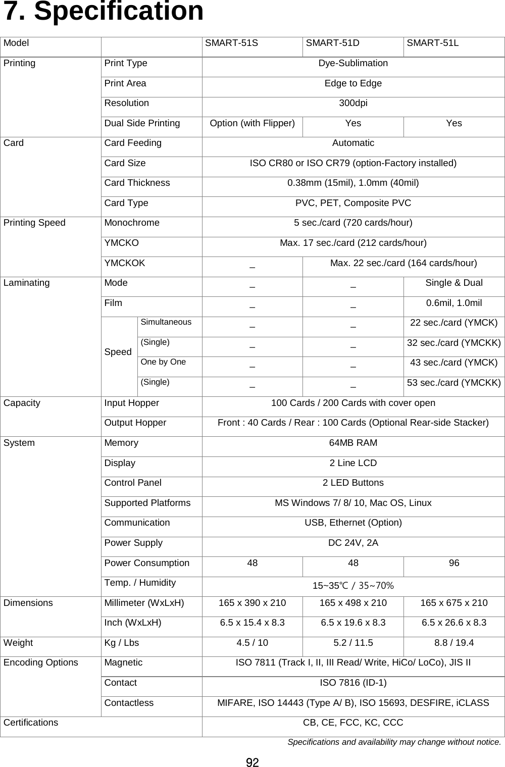 92 7. Specification   Model  SMART-51S SMART-51D SMART-51L Printing Print Type Dye-Sublimation Print Area Edge to Edge Resolution 300dpi Dual Side Printing Option (with Flipper) Yes Yes Card Card Feeding Automatic Card Size ISO CR80 or ISO CR79 (option-Factory installed) Card Thickness 0.38mm (15mil), 1.0mm (40mil) Card Type PVC, PET, Composite PVC Printing Speed Monochrome 5 sec./card (720 cards/hour) YMCKO Max. 17 sec./card (212 cards/hour) YMCKOK _ Max. 22 sec./card (164 cards/hour) Laminating Mode _ _ Single &amp; Dual Film _ _ 0.6mil, 1.0mil Speed Simultaneous _ _ 22 sec./card (YMCK) (Single) _ _ 32 sec./card (YMCKK) One by One _ _ 43 sec./card (YMCK) (Single) _ _ 53 sec./card (YMCKK) Capacity Input Hopper 100 Cards / 200 Cards with cover open Output Hopper Front : 40 Cards / Rear : 100 Cards (Optional Rear-side Stacker) System Memory 64MB RAM Display 2 Line LCD Control Panel 2 LED Buttons Supported Platforms MS Windows 7/ 8/ 10, Mac OS, Linux Communication USB, Ethernet (Option) Power Supply DC 24V, 2A Power Consumption 48 48 96 Temp. / Humidity 15~35℃ / 35~70% Dimensions Millimeter (WxLxH) 165 x 390 x 210 165 x 498 x 210 165 x 675 x 210 Inch (WxLxH) 6.5 x 15.4 x 8.3 6.5 x 19.6 x 8.3 6.5 x 26.6 x 8.3 Weight Kg / Lbs 4.5 / 10 5.2 / 11.5 8.8 / 19.4 Encoding Options Magnetic ISO 7811 (Track I, II, III Read/ Write, HiCo/ LoCo), JIS II Contact ISO 7816 (ID-1) Contactless MIFARE, ISO 14443 (Type A/ B), ISO 15693, DESFIRE, iCLASS Certifications CB, CE, FCC, KC, CCC Specifications and availability may change without notice. 