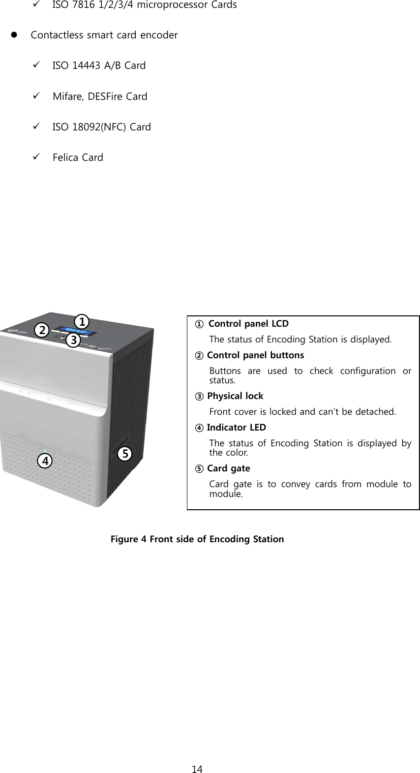  ISO 7816 1/2/3/4 microprocessor Cards    Contactless smart card encoder  ISO 14443 A/B Card  Mifare, DESFire Card  ISO 18092(NFC) Card  Felica Card      Figure 4 Front side of Encoding Station   1 2  3 4  5 ① Control panel LCD The status of Encoding Station is displayed. ② Control panel buttons   Buttons are used to check configuration or status. ③ Physical lock Front cover is locked and can’t be detached. ④ Indicator LED The status of Encoding Station is displayed by the color. ⑤ Card gate Card gate is to convey cards from module to module. 14  