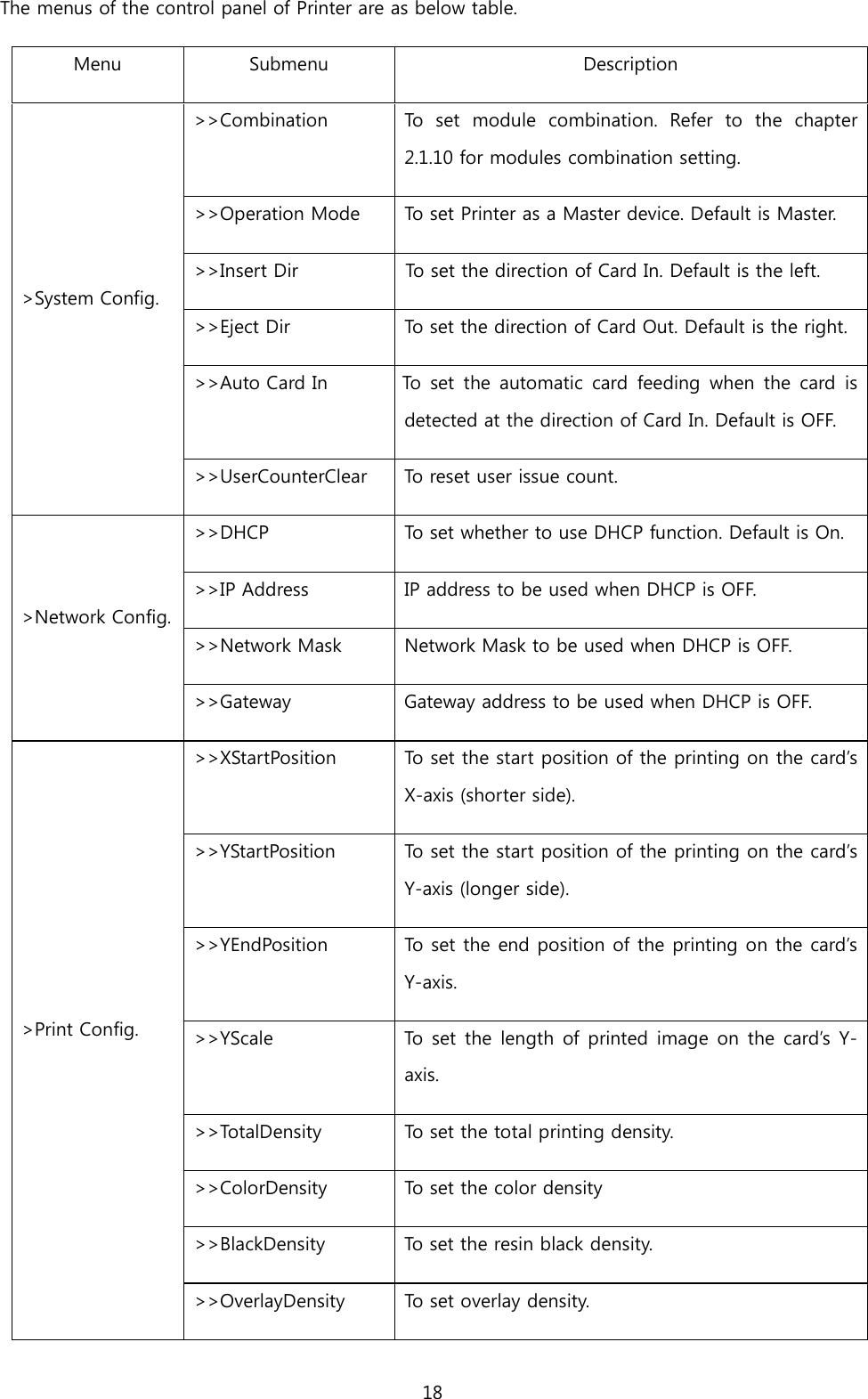 The menus of the control panel of Printer are as below table. Menu  Submenu  Description &gt;System Config. &gt;&gt;Combination To  set  module combination.  Refer to the chapter 2.1.10 for modules combination setting. &gt;&gt;Operation Mode  To set Printer as a Master device. Default is Master. &gt;&gt;Insert Dir To set  the direction of Card In. Default is the left. &gt;&gt;Eject Dir To se t  the direction of Card Out. Default is the right.   &gt;&gt;Auto Card In To set the automatic card feeding when the card is detected at the direction of Card In. Default is OFF. &gt;&gt;UserCounterClear To reset user issue count. &gt;Network Config. &gt;&gt;DHCP To  set  whether to use DHCP function. Default is On. &gt;&gt;IP Address IP address to be used when DHCP is OFF. &gt;&gt;Network Mask Network Mask to be used when DHCP is OFF. &gt;&gt;Gateway Gateway address to be used when DHCP is OFF. &gt;Print Config. &gt;&gt;XStartPosition To set the start position of the printing on the card’s X-axis (shorter side). &gt;&gt;YStartPosition To set the start position of the printing on the card’s Y-axis (longer side). &gt;&gt;YEndPosition To set the end position of the printing on the card’s Y-axis. &gt;&gt;YScale To se t  the  length of printed  image on the card’s Y-axis. &gt;&gt;TotalDensity  To set the total printing density. &gt;&gt;ColorDensity  To set the color density &gt;&gt;BlackDensity  To set the resin black density. &gt;&gt;OverlayDensity  To set overlay density. 18  