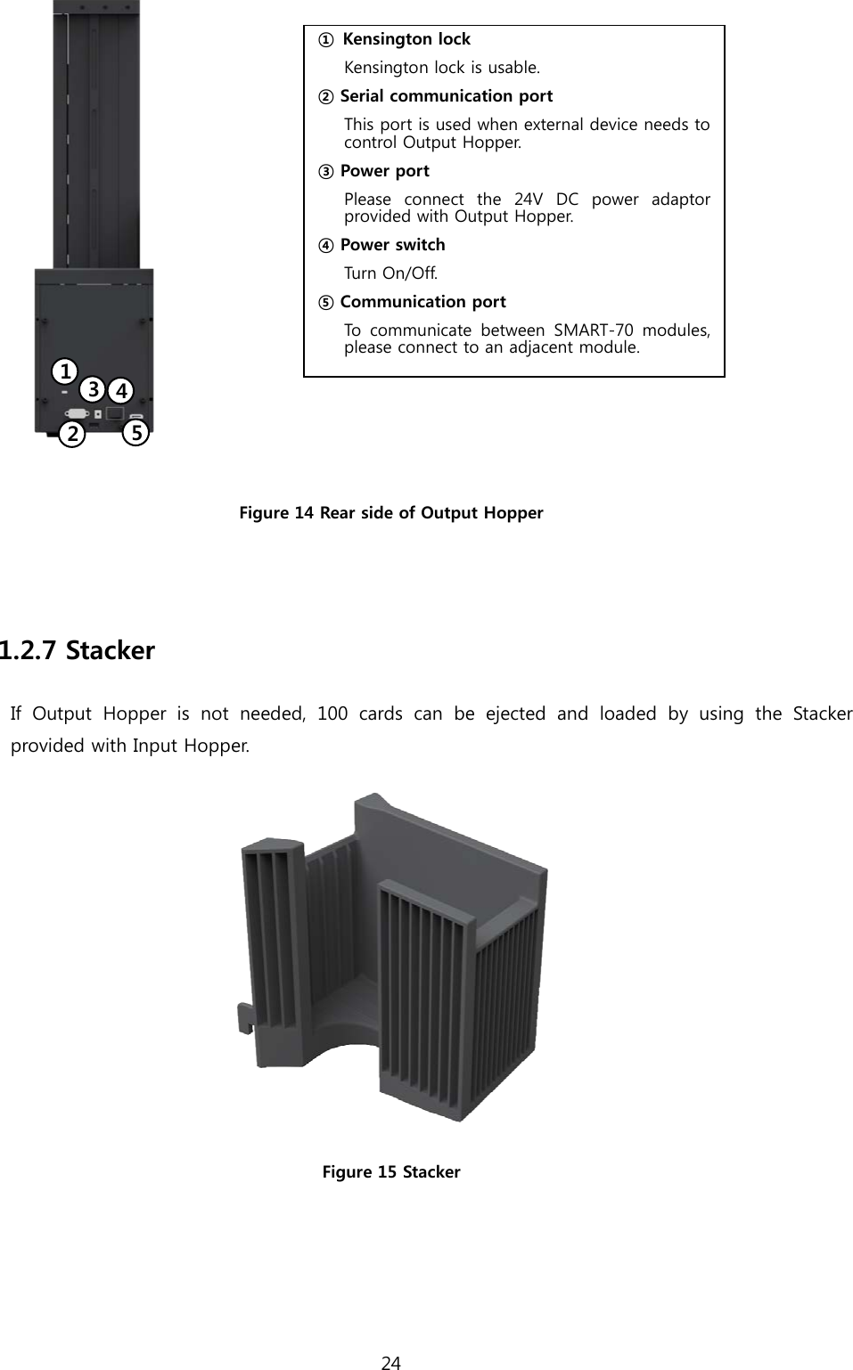  Figure 14 Rear side of Output Hopper  1.2.7 Stacker If  Output  Hopper is not needed,  100 cards can be ejected and loaded by using the Stacker provided with Input Hopper.  Figure 15 Stacker   1 2 3  4 5 ①  Kensington lock Kensington lock is usable. ② Serial communication port This port is used when external device needs to control Output Hopper. ③ Power port Please connect the 24V DC power adaptor provided with Output Hopper. ④ Power switch Turn On/Off. ⑤ Communication port To communicate between SMART-70 modules, please connect to an adjacent module. 24  