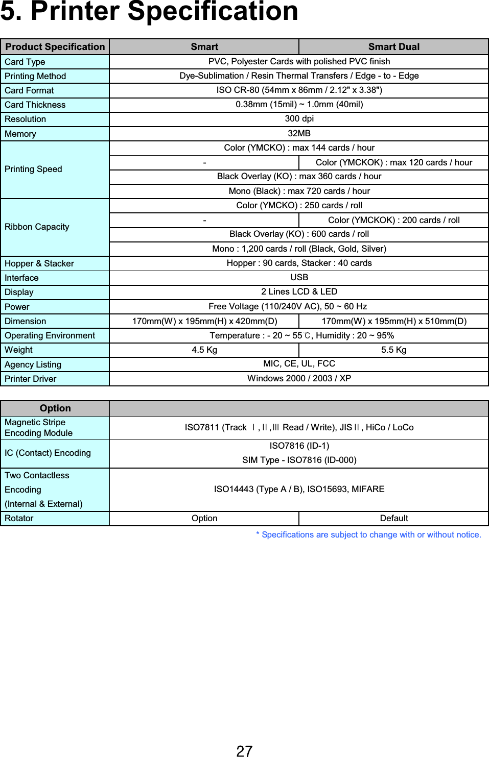 Y^G5. Printer Specification Product Specification Smart Smart Dual Card Type Printing Method Card Format Card Thickness Resolution Memory- Color (YMCKOK) : max 120 cards / hour- Color (YMCKOK) : 200 cards / roll Hopper &amp; Stacker Interface Display Power Dimension 170mm(W) x 195mm(H) x 420mm(D) 170mm(W) x 195mm(H) x 510mm(D) Operating Environment Weight 4.5 Kg 5.5 Kg Agency Listing Printer DriverOption Magnetic Stripe Encoding Module Two Contactless  Encoding  (Internal &amp; External) Rotator Option Default300 dpiPVC, Polyester Cards with polished PVC finishDye-Sublimation / Resin Thermal Transfers / Edge - to - EdgeISO CR-80 (54mm x 86mm / 2.12&quot; x 3.38&quot;)0.38mm (15mil) ~ 1.0mm (40mil)32MBColor (YMCKO) : max 144 cards / hourBlack Overlay (KO) : max 360 cards / hourMono (Black) : max 720 cards / hour Printing SpeedColor (YMCKO) : 250 cards / rollBlack Overlay (KO) : 600 cards / rollMono : 1,200 cards / roll (Black, Gold, Silver) Ribbon CapacityHopper : 90 cards, Stacker : 40 cardsUSB2 Lines LCD &amp; LEDFree Voltage (110/240V AC), 50 ~ 60 HzTemperature : -20 ~ 55୅, Humidity : 20 ~ 95%MIC, CE, UL, FCCWindows 2000 / 2003 / XPISO7811 (Track ዜ,ዝ,ዞ Read / Write), JISዝ, HiCo / LoCoISO7816 (ID-1)SIM Type - ISO7816 (ID-000)ISO14443 (Type A / B), ISO15693, MIFARE IC (Contact) Encoding* Specifications are subject to change with or without notice.G