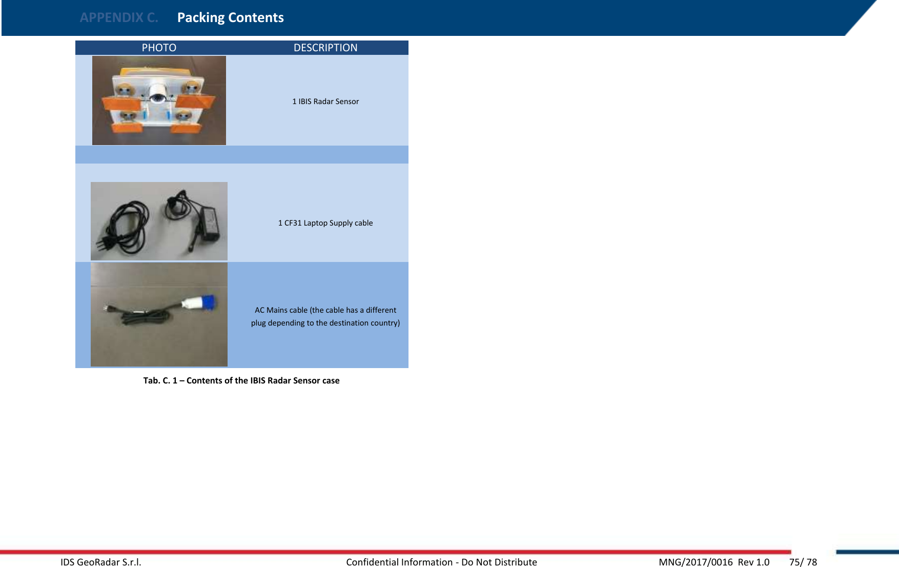 APPENDIX C.  Packing Contents   IDS GeoRadar S.r.l.  Confidential Information - Do Not Distribute     MNG/2017/0016  Rev 1.0        75/ 78 PHOTO DESCRIPTION  1 IBIS Radar Sensor      1 CF31 Laptop Supply cable  AC Mains cable (the cable has a different plug depending to the destination country) Tab. C. 1 – Contents of the IBIS Radar Sensor case  