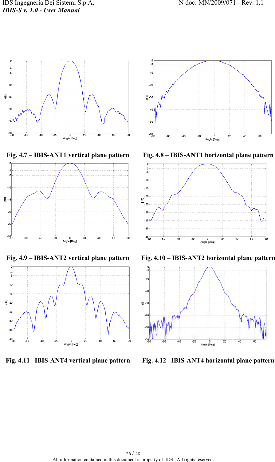 IDS Ingegneria Dei Sistemi S.p.A.  N doc: MN/2009/071 - Rev. 1.1 IBIS-S v. 1.0 - User Manual   26 / 48 All information contained in this document is property of  IDS.  All rights reserved.      Fig.  4.7 – IBIS-ANT1 vertical plane pattern  Fig.  4.8 – IBIS-ANT1 horizontal plane pattern   Fig.  4.9 – IBIS-ANT2 vertical plane pattern  Fig.  4.10 – IBIS-ANT2 horizontal plane pattern   Fig.  4.11 –IBIS-ANT4 vertical plane pattern  Fig.  4.12 –IBIS-ANT4 horizontal plane pattern      