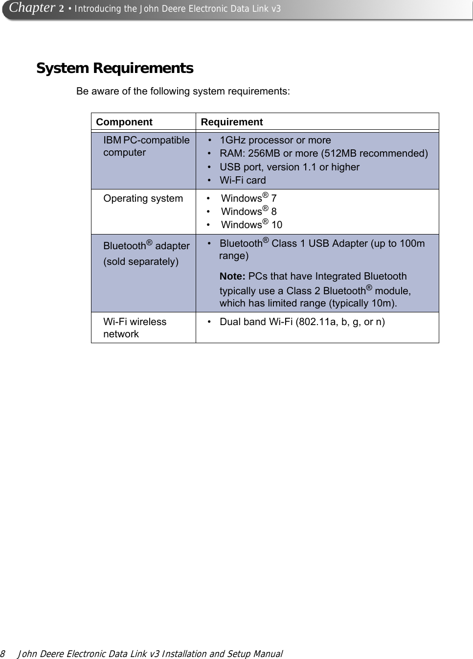 8 John Deere Electronic Data Link v3 Installation and Setup Manual   Chapter 2 • Introducing the John Deere Electronic Data Link v3System RequirementsBe aware of the following system requirements:Component RequirementIBM PC-compatible computer• 1GHz processor or more• RAM: 256MB or more (512MB recommended)• USB port, version 1.1 or higher•Wi-Fi cardOperating system • Windows® 7• Windows® 8• Windows® 10Bluetooth® adapter(sold separately)• Bluetooth® Class 1 USB Adapter (up to 100m range)Note: PCs that have Integrated Bluetooth typically use a Class 2 Bluetooth® module, which has limited range (typically 10m).Wi-Fi wireless network•Dual band Wi-Fi (802.11a, b, g, or n)