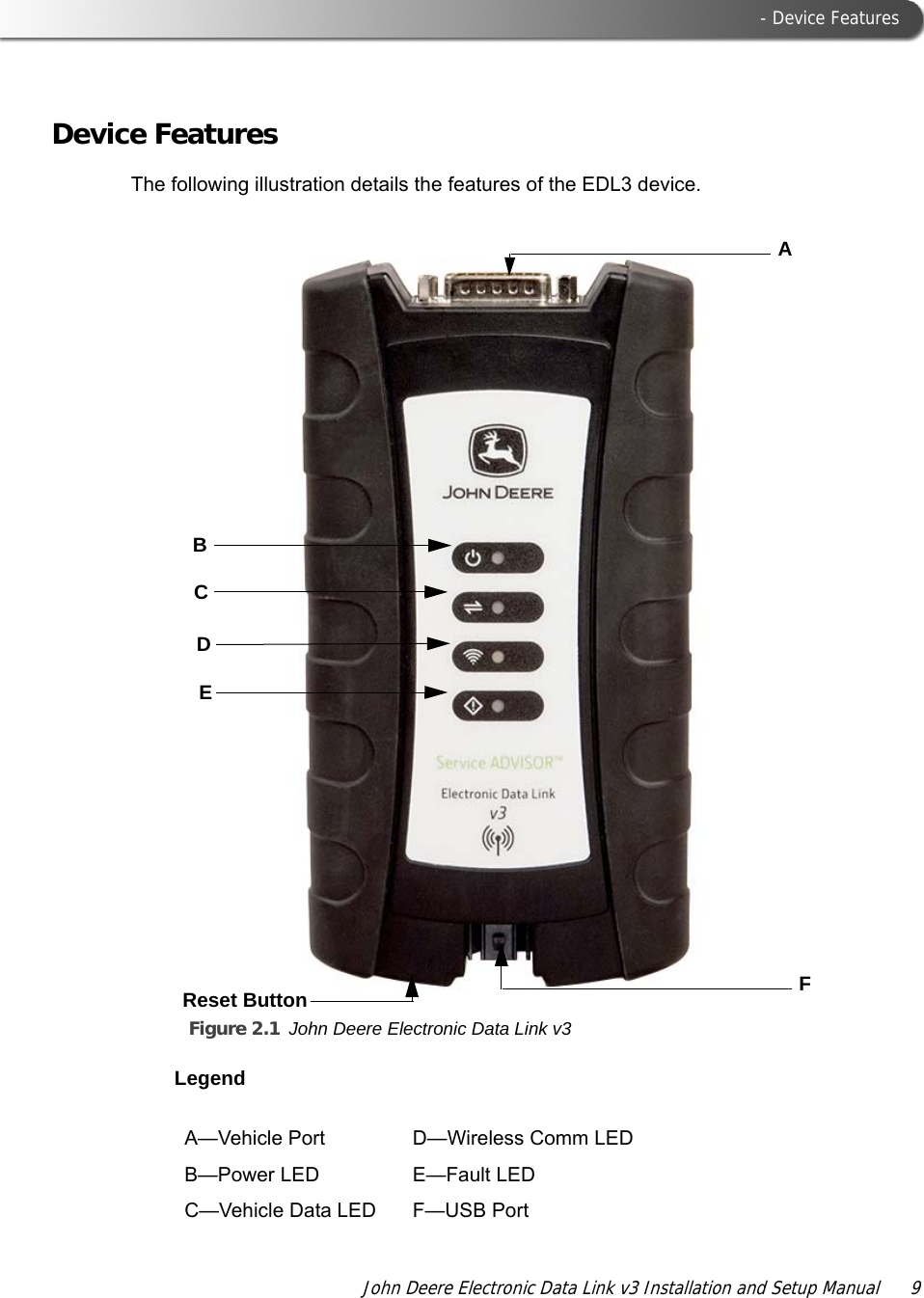  - Device FeaturesJohn Deere Electronic Data Link v3 Installation and Setup Manual  9Device FeaturesThe following illustration details the features of the EDL3 device.AFReset ButtonBCDEFigure 2.1 John Deere Electronic Data Link v3LegendA—Vehicle Port D—Wireless Comm LEDB—Power LED E—Fault LEDC—Vehicle Data LED F—USB Port