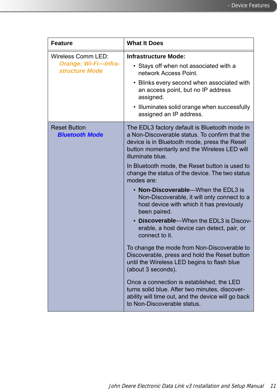  - Device FeaturesJohn Deere Electronic Data Link v3 Installation and Setup Manual  11Wireless Comm LED: Orange: Wi-Fi—Infra-structure ModeInfrastructure Mode:• Stays off when not associated with a network Access Point.• Blinks every second when associated with an access point, but no IP address assigned.• Illuminates solid orange when successfully assigned an IP address.Reset Button    Bluetooth ModeThe EDL3 factory default is Bluetooth mode in a Non-Discoverable status. To confirm that the device is in Bluetooth mode, press the Reset button momentarily and the Wireless LED will illuminate blue.In Bluetooth mode, the Reset button is used to change the status of the device. The two status modes are:•Non-Discoverable—When the EDL3 is Non-Discoverable, it will only connect to a host device with which it has previously been paired.•Discoverable—When the EDL3 is Discov-erable, a host device can detect, pair, or connect to it.To change the mode from Non-Discoverable to Discoverable, press and hold the Reset button until the Wireless LED begins to flash blue (about 3 seconds).Once a connection is established, the LED turns solid blue. After two minutes, discover-ability will time out, and the device will go back to Non-Discoverable status.Feature What It Does