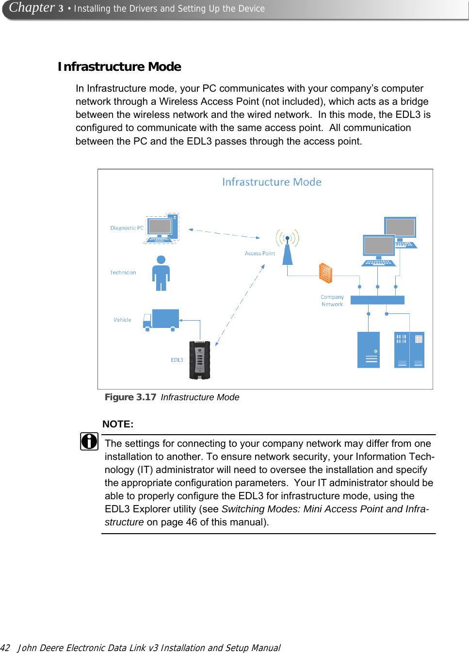 42 John Deere Electronic Data Link v3 Installation and Setup Manual Chapter 3 • Installing the Drivers and Setting Up the DeviceInfrastructure ModeIn Infrastructure mode, your PC communicates with your company’s computer network through a Wireless Access Point (not included), which acts as a bridge between the wireless network and the wired network.  In this mode, the EDL3 is configured to communicate with the same access point.  All communication between the PC and the EDL3 passes through the access point.Figure 3.17 Infrastructure Mode  NOTE:iThe settings for connecting to your company network may differ from one installation to another. To ensure network security, your Information Tech-nology (IT) administrator will need to oversee the installation and specify the appropriate configuration parameters.  Your IT administrator should be able to properly configure the EDL3 for infrastructure mode, using the EDL3 Explorer utility (see Switching Modes: Mini Access Point and Infra-structure on page 46 of this manual). 