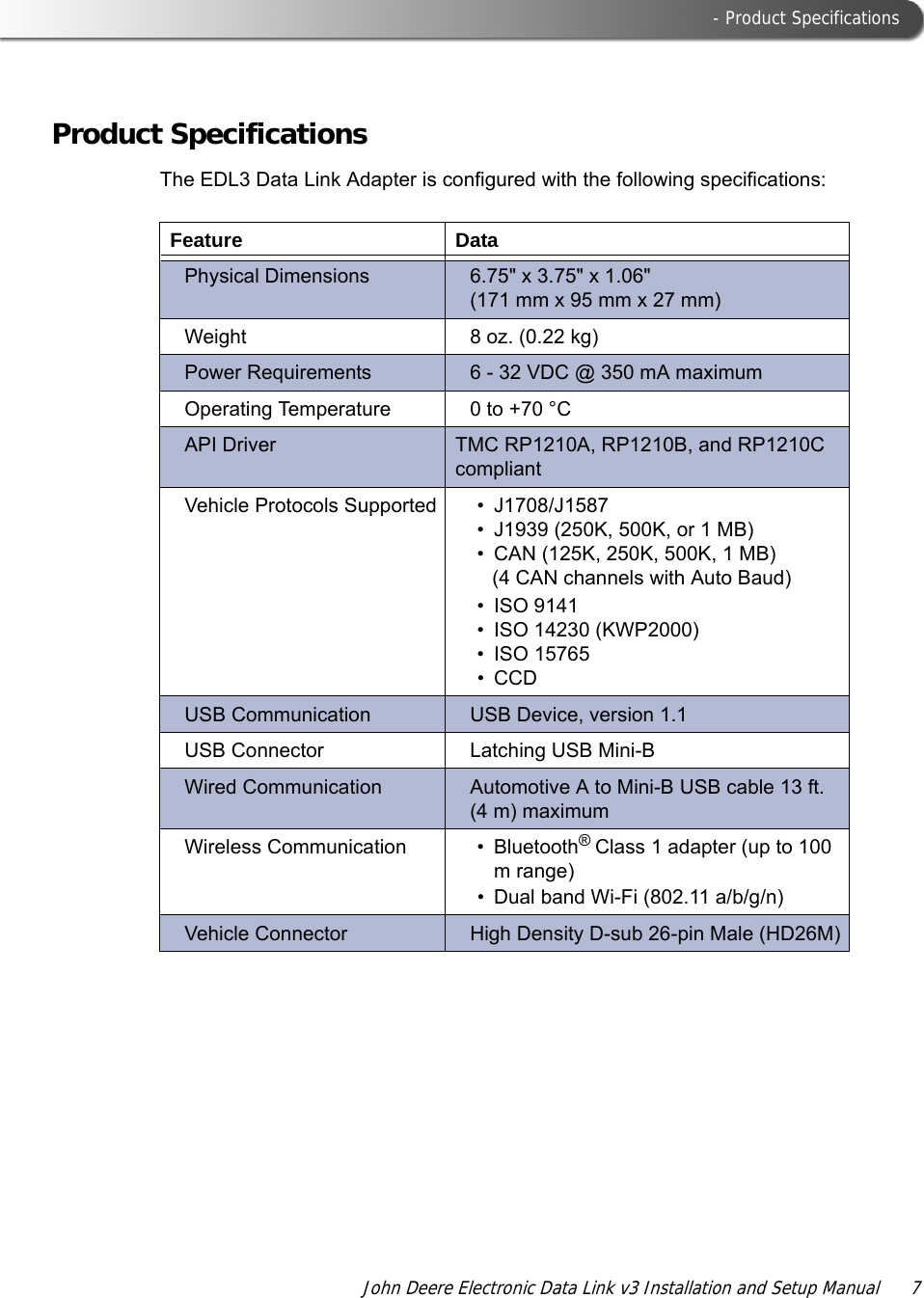  - Product SpecificationsJohn Deere Electronic Data Link v3 Installation and Setup Manual  7Product SpecificationsThe EDL3 Data Link Adapter is configured with the following specifications:Feature DataPhysical Dimensions 6.75&quot; x 3.75&quot; x 1.06&quot; (171 mm x 95 mm x 27 mm)Weight 8 oz. (0.22 kg)Power Requirements 6 - 32 VDC @ 350 mA maximumOperating Temperature 0 to +70 °CAPI Driver TMC RP1210A, RP1210B, and RP1210C compliantVehicle Protocols Supported • J1708/J1587• J1939 (250K, 500K, or 1 MB)• CAN (125K, 250K, 500K, 1 MB)    (4 CAN channels with Auto Baud)• ISO 9141• ISO 14230 (KWP2000)• ISO 15765• CCDUSB Communication USB Device, version 1.1USB Connector Latching USB Mini-BWired Communication Automotive A to Mini-B USB cable 13 ft. (4 m) maximumWireless Communication • Bluetooth® Class 1 adapter (up to 100 m range)• Dual band Wi-Fi (802.11 a/b/g/n)Vehicle Connector High Density D-sub 26-pin Male (HD26M)