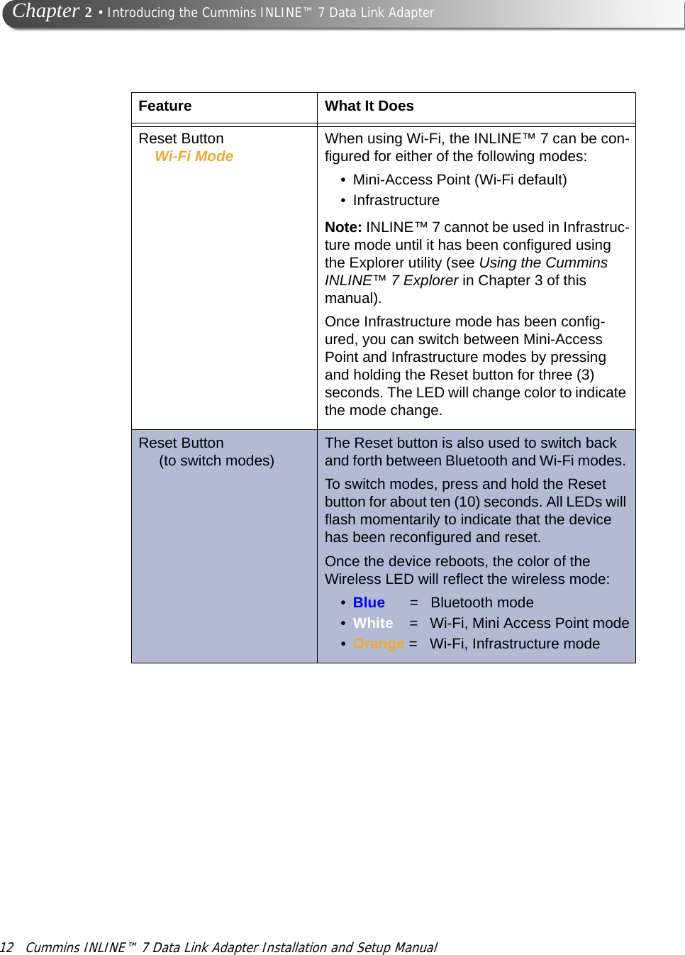 12 Cummins INLINE™ 7 Data Link Adapter Installation and Setup Manual  Chapter 2 • Introducing the Cummins INLINE™ 7 Data Link Adapter Reset Button    Wi-Fi Mode When using Wi-Fi, the INLINE™ 7 can be con-figured for either of the following modes:• Mini-Access Point (Wi-Fi default)• InfrastructureNote: INLINE™ 7 cannot be used in Infrastruc-ture mode until it has been configured using the Explorer utility (see Using the Cummins INLINE™ 7 Explorer in Chapter 3 of this manual).Once Infrastructure mode has been config-ured, you can switch between Mini-Access Point and Infrastructure modes by pressing and holding the Reset button for three (3) seconds. The LED will change color to indicate the mode change.Reset Button     (to switch modes) The Reset button is also used to switch back and forth between Bluetooth and Wi-Fi modes. To switch modes, press and hold the Reset button for about ten (10) seconds. All LEDs will flash momentarily to indicate that the device has been reconfigured and reset. Once the device reboots, the color of the Wireless LED will reflect the wireless mode:•Blue      =   Bluetooth mode•White    =   Wi-Fi, Mini Access Point mode•Orange =   Wi-Fi, Infrastructure modeFeature What It Does