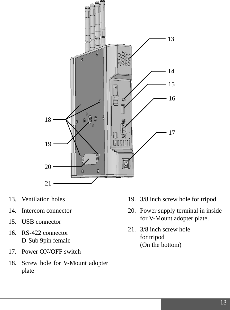                               13141516 1718  . Ventilation. Intercom c. USB conne. RS-422 conD-Sub 9pin. Power ON/. Screw holeplate 20191821n holes onnector ector nnector n female /OFF switch e for V-Moun0981 nt adopter   19. 3/8 in20. Powe for V21. 3/8 in for tr (On t nch screw holer supply termV-Mount adoptnch screw holripod the bottom) 13 14 15 16 17 1e for tripod minal in inside ter plate. e  13 