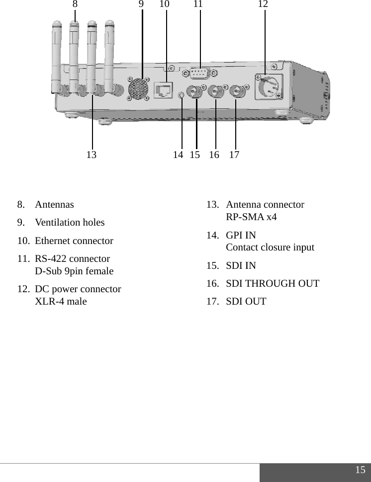                      8.9.1011 12          . Antennas . Ventilation0. Ethernet co1. RS-422 conD-Sub 9pin2. DC power XLR-4 ma8 n holes onnector nnector n female connector le 13 91014113. Anten RP-S14. GPI I Conta15. SDI I16. SDI T17. SDI O11151617nna connectorSMA x4 IN  act closure inpIN  THROUGH OOUT 121r put OUT  15 